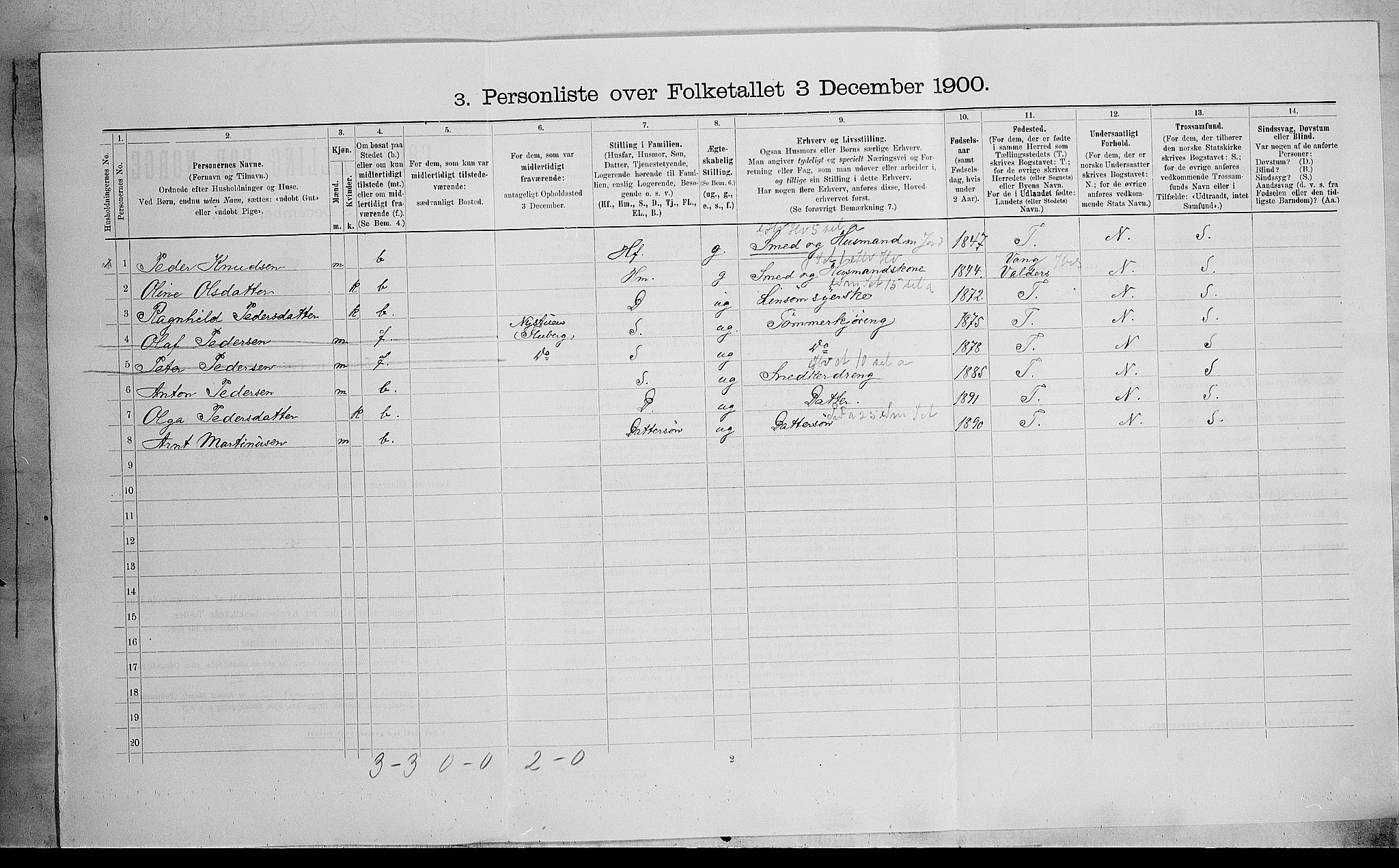 SAH, Folketelling 1900 for 0536 Søndre Land herred, 1900, s. 686