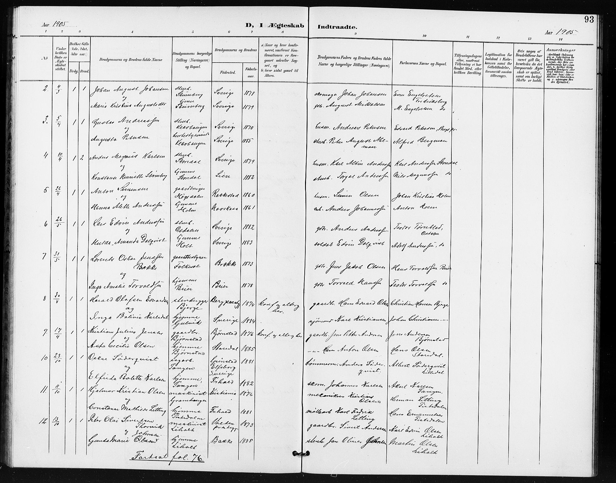 Idd prestekontor Kirkebøker, AV/SAO-A-10911/G/Gb/L0001: Klokkerbok nr. II 1, 1901-1907, s. 93