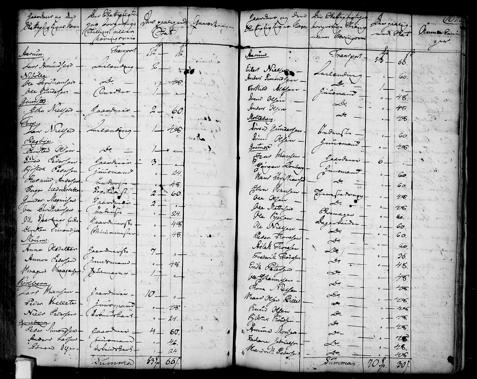 Borge prestekontor Kirkebøker, SAO/A-10903/F/Fa/L0002: Ministerialbok nr. I 2, 1791-1817, s. 107