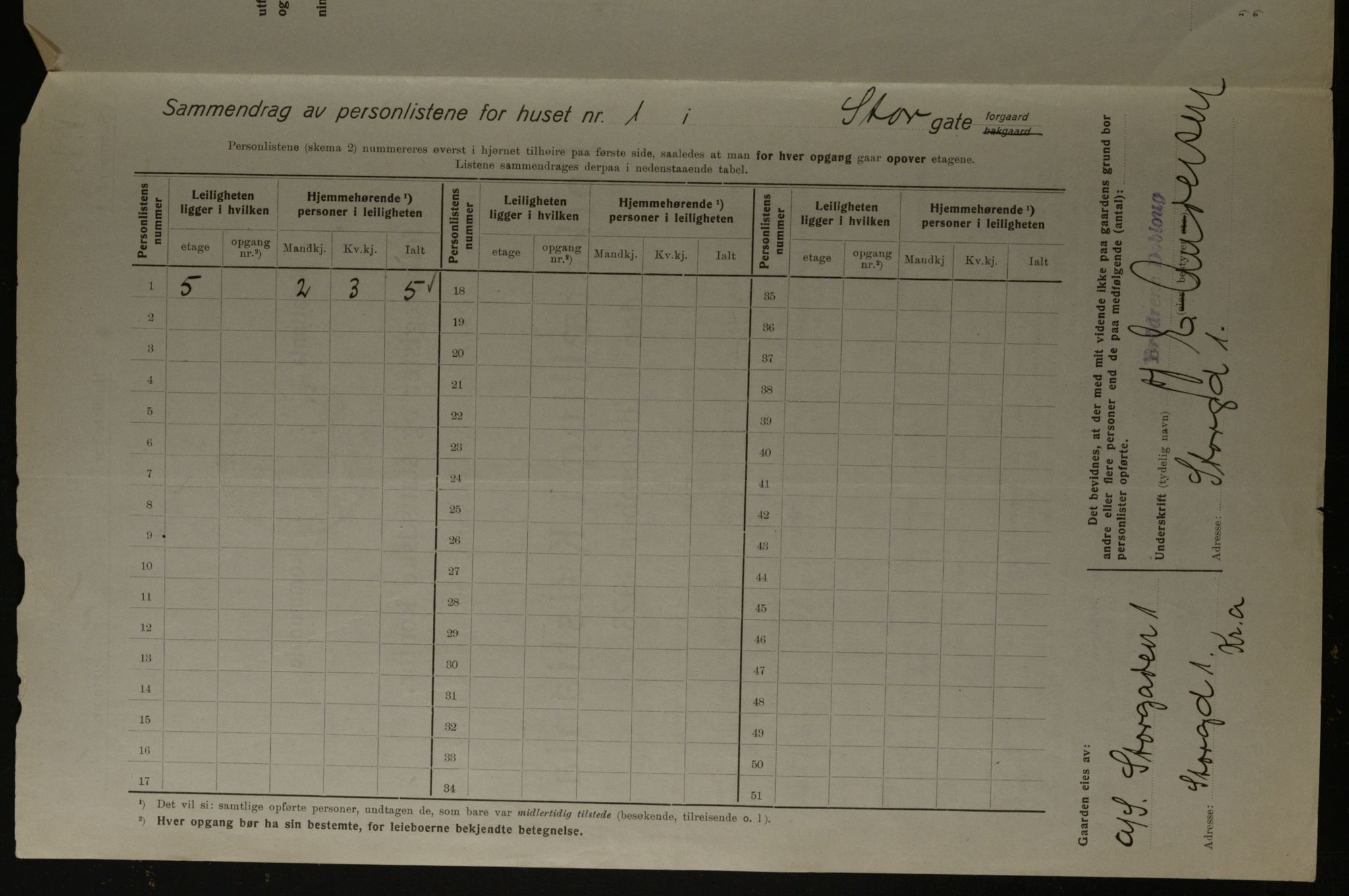 OBA, Kommunal folketelling 1.12.1923 for Kristiania, 1923, s. 114063