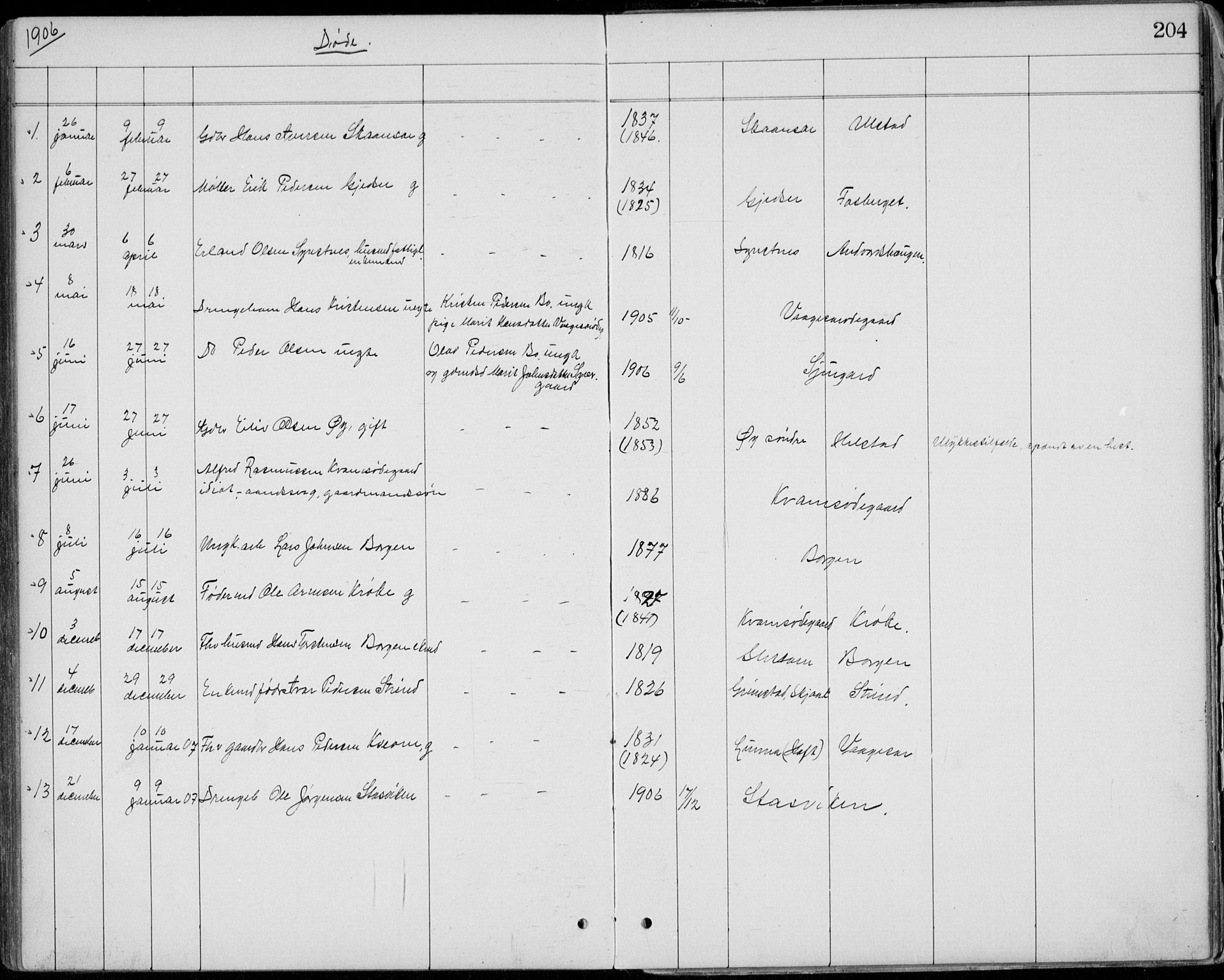 Lom prestekontor, AV/SAH-PREST-070/L/L0013: Klokkerbok nr. 13, 1874-1938, s. 204