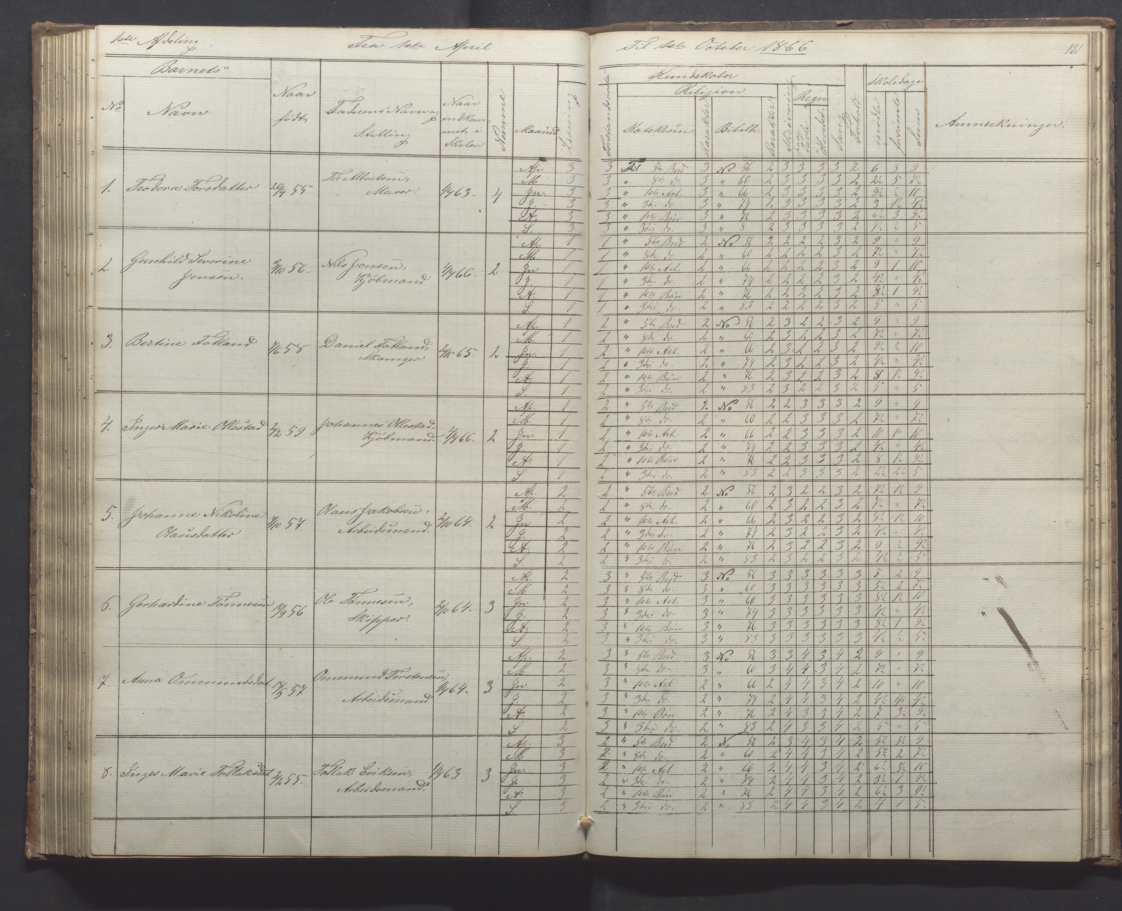 Egersund kommune (Ladested) - Egersund almueskole/folkeskole, IKAR/K-100521/H/L0010: Skoleprotokoll - Almueskolen, 1. klasse, 1862-1867, s. 121