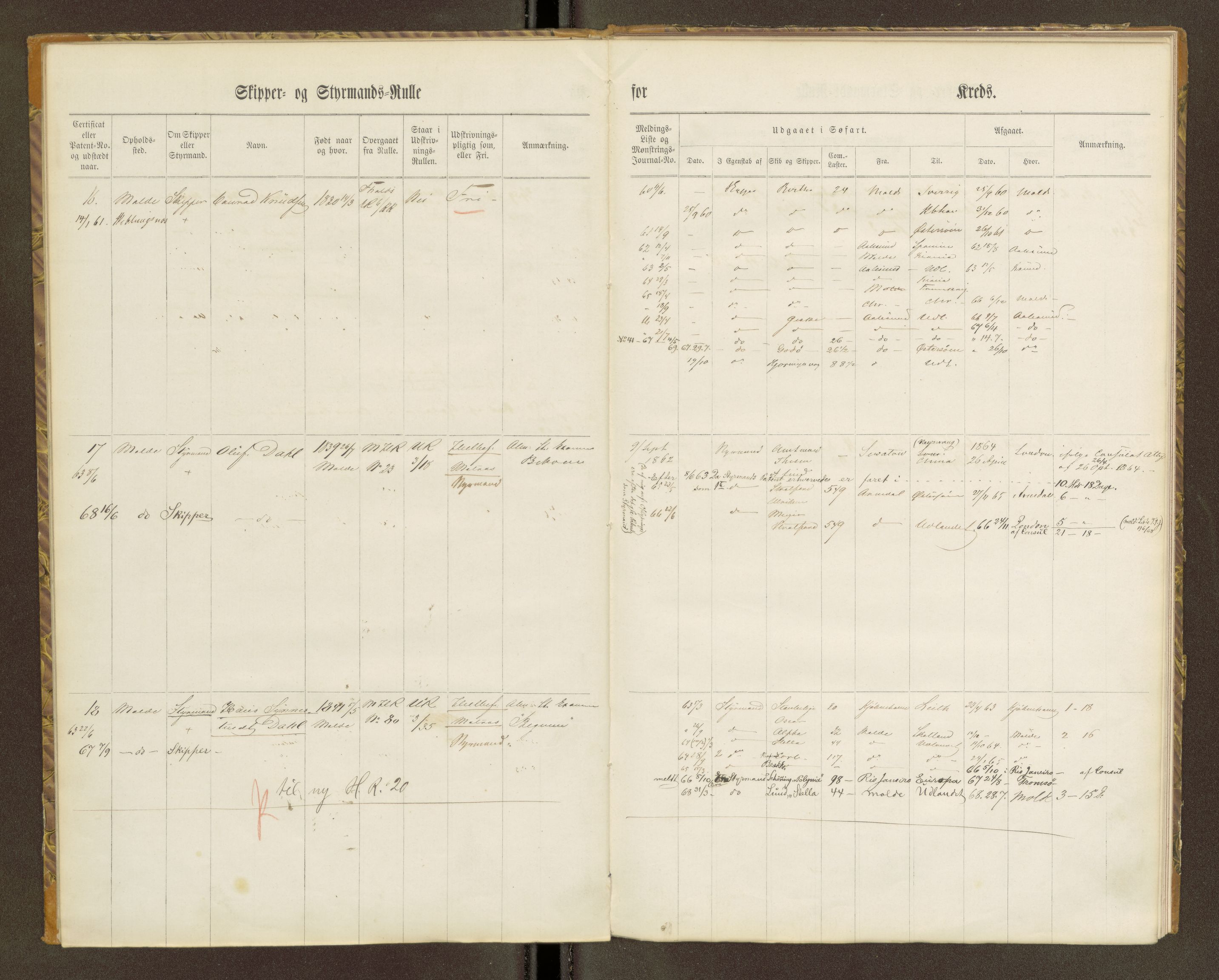 Sjøinnrulleringen - Trondhjemske distrikt, AV/SAT-A-5121/01/L0100/0001: -- / Skipper og styrmannsruller for Ålesund, Molde, Levanger og Namsos kretser, 1860-1868