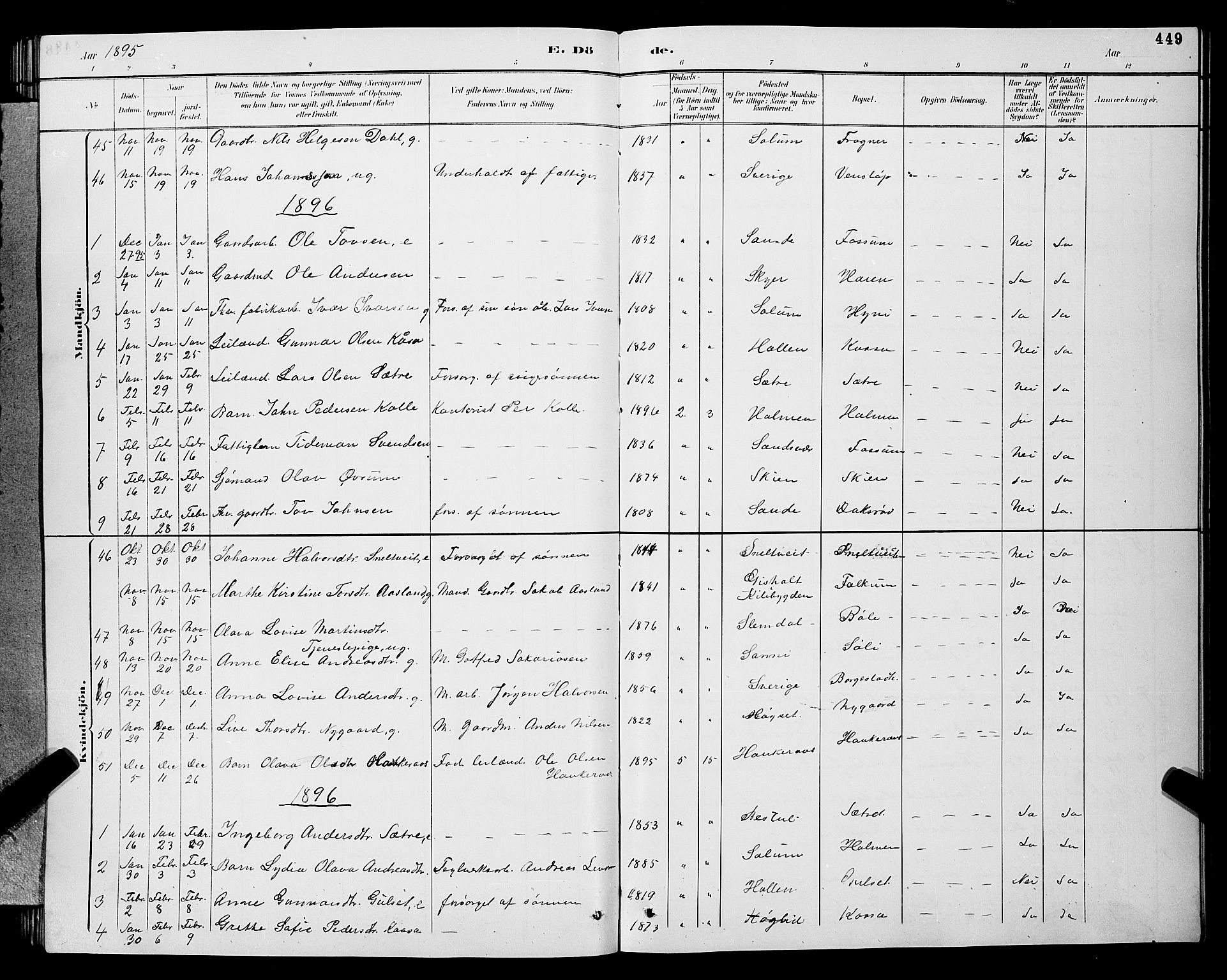 Gjerpen kirkebøker, AV/SAKO-A-265/G/Ga/L0002: Klokkerbok nr. I 2, 1883-1900, s. 449
