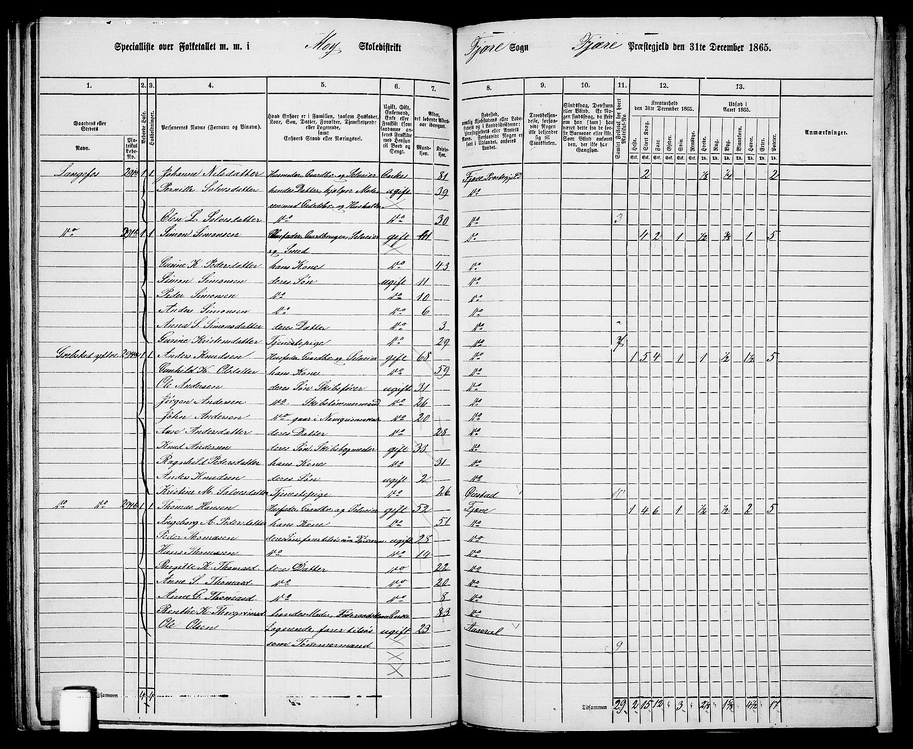 RA, Folketelling 1865 for 0923L Fjære prestegjeld, Fjære sokn, 1865, s. 112