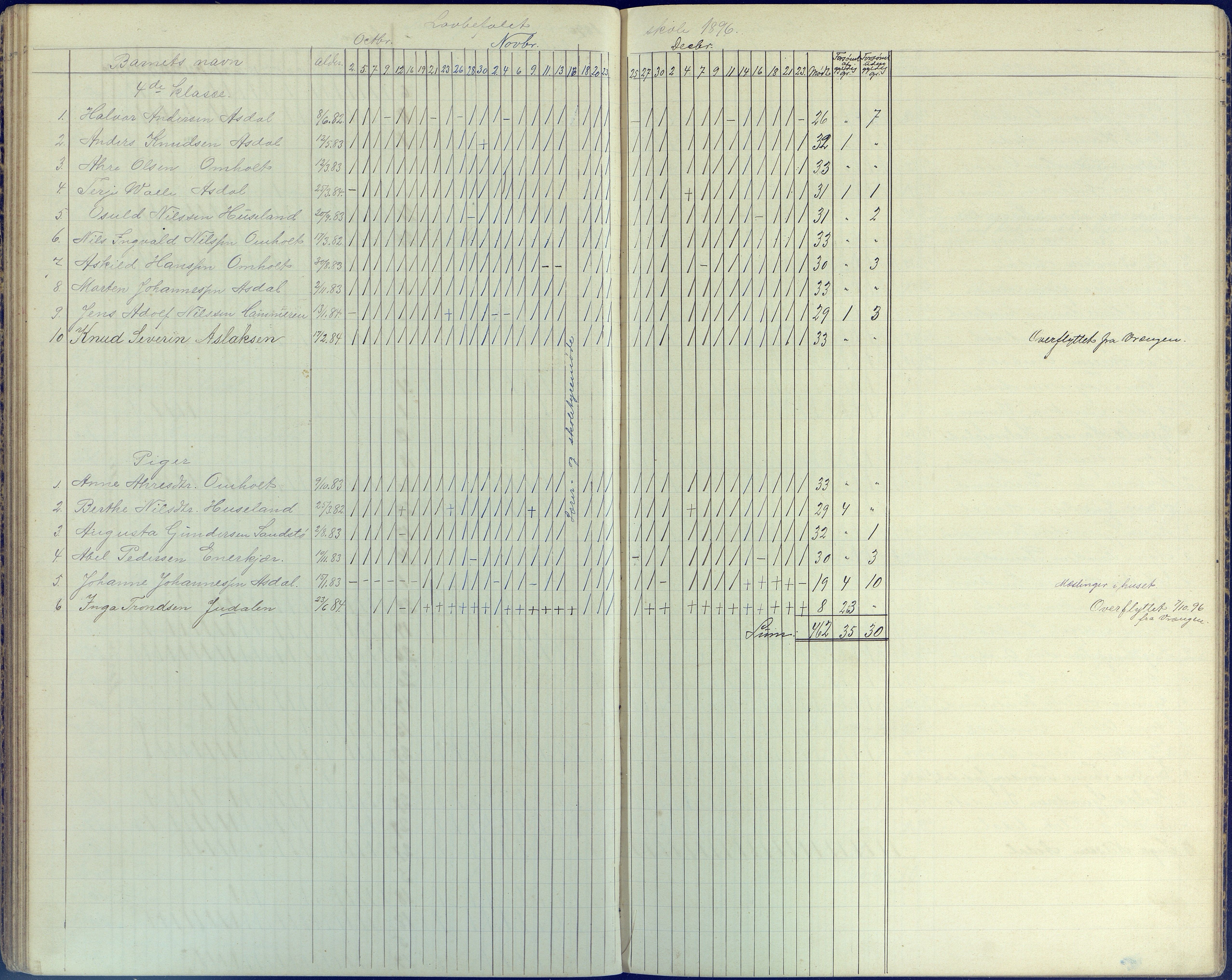 Øyestad kommune frem til 1979, AAKS/KA0920-PK/06/06E/L0006: Dagbok, 1891-1900