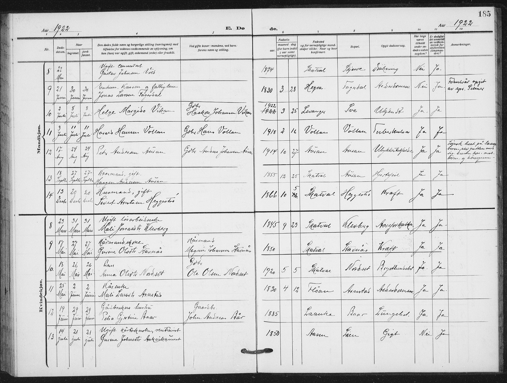 Ministerialprotokoller, klokkerbøker og fødselsregistre - Nord-Trøndelag, AV/SAT-A-1458/712/L0102: Ministerialbok nr. 712A03, 1916-1929, s. 185