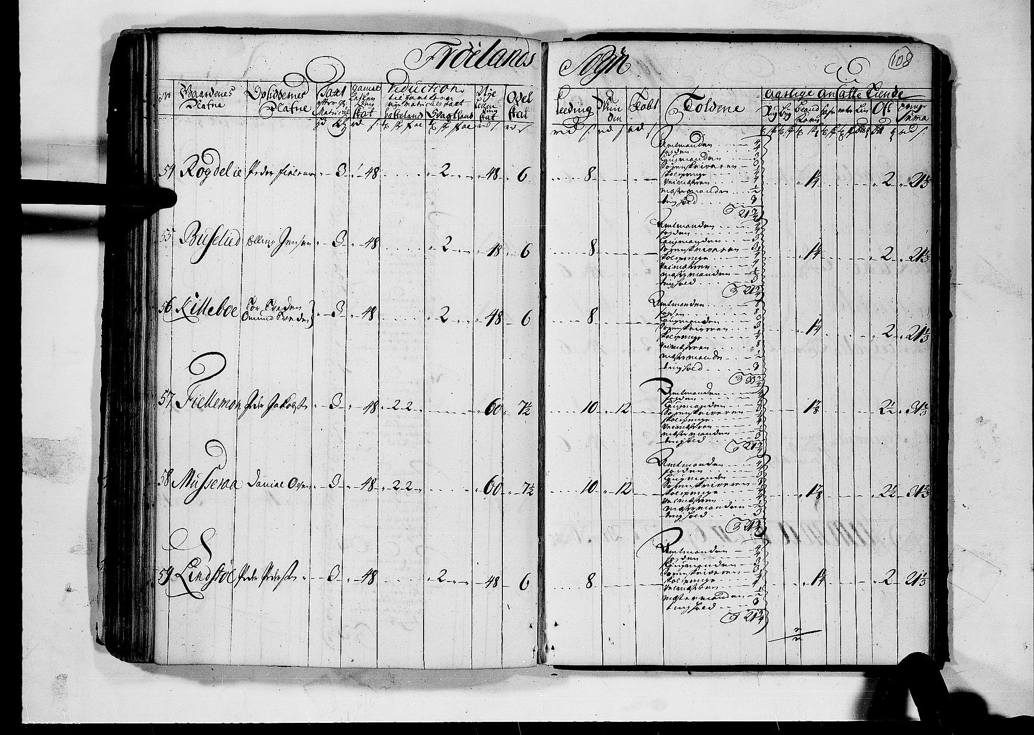 Rentekammeret inntil 1814, Realistisk ordnet avdeling, AV/RA-EA-4070/N/Nb/Nbf/L0124: Nedenes matrikkelprotokoll, 1723, s. 107b-108a