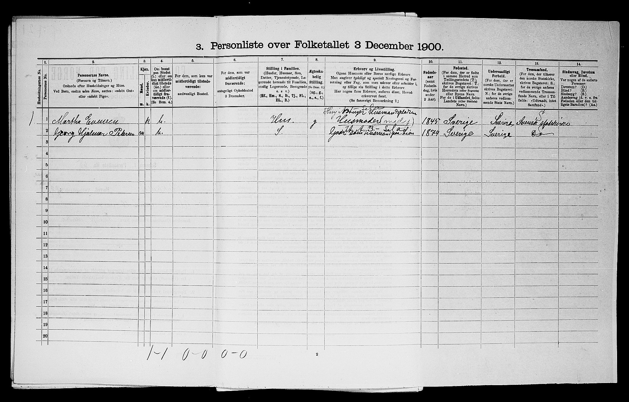 SAO, Folketelling 1900 for 0128 Rakkestad herred, 1900
