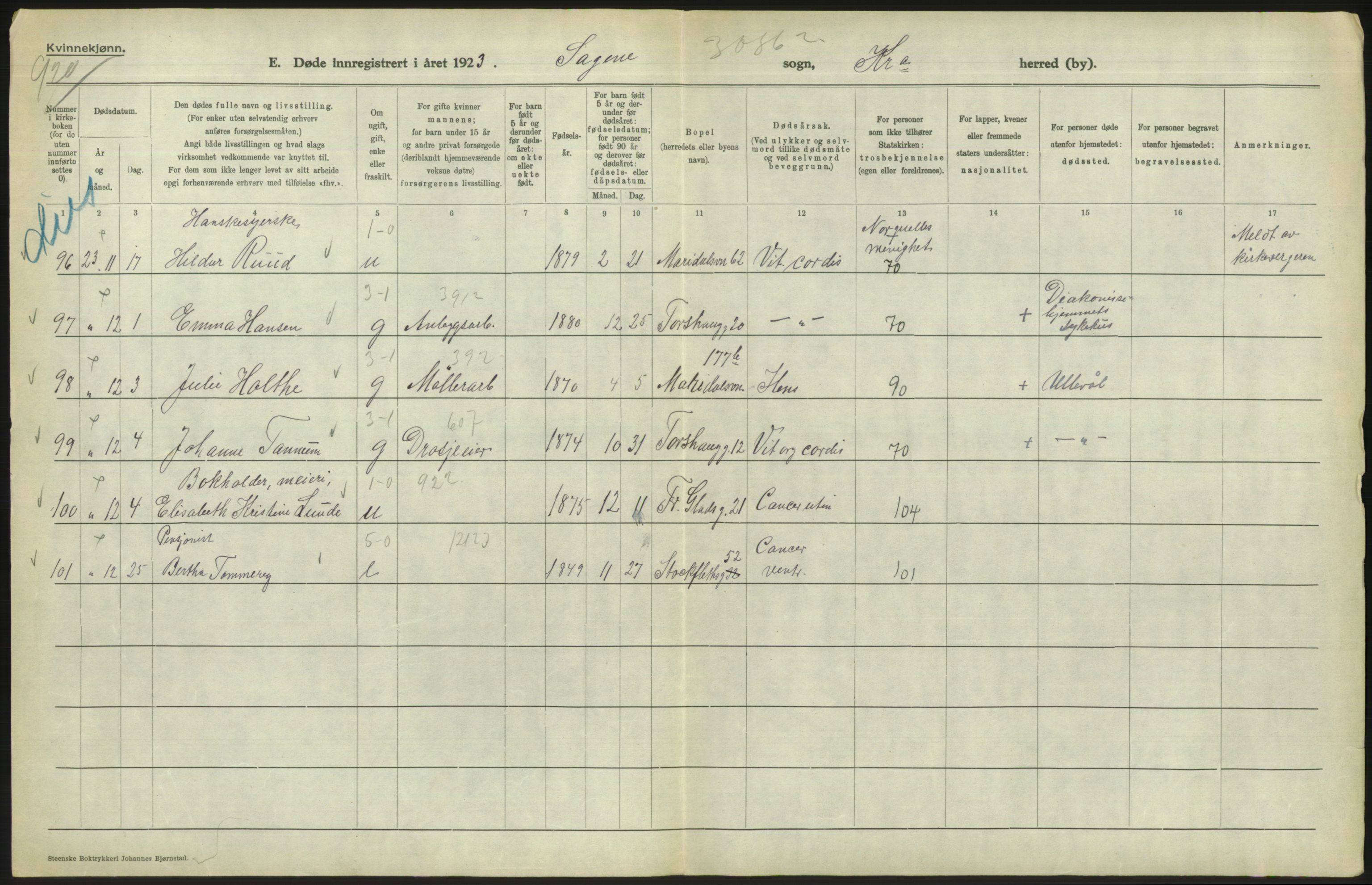 Statistisk sentralbyrå, Sosiodemografiske emner, Befolkning, AV/RA-S-2228/D/Df/Dfc/Dfcc/L0010: Kristiania: Døde, dødfødte, 1923, s. 202