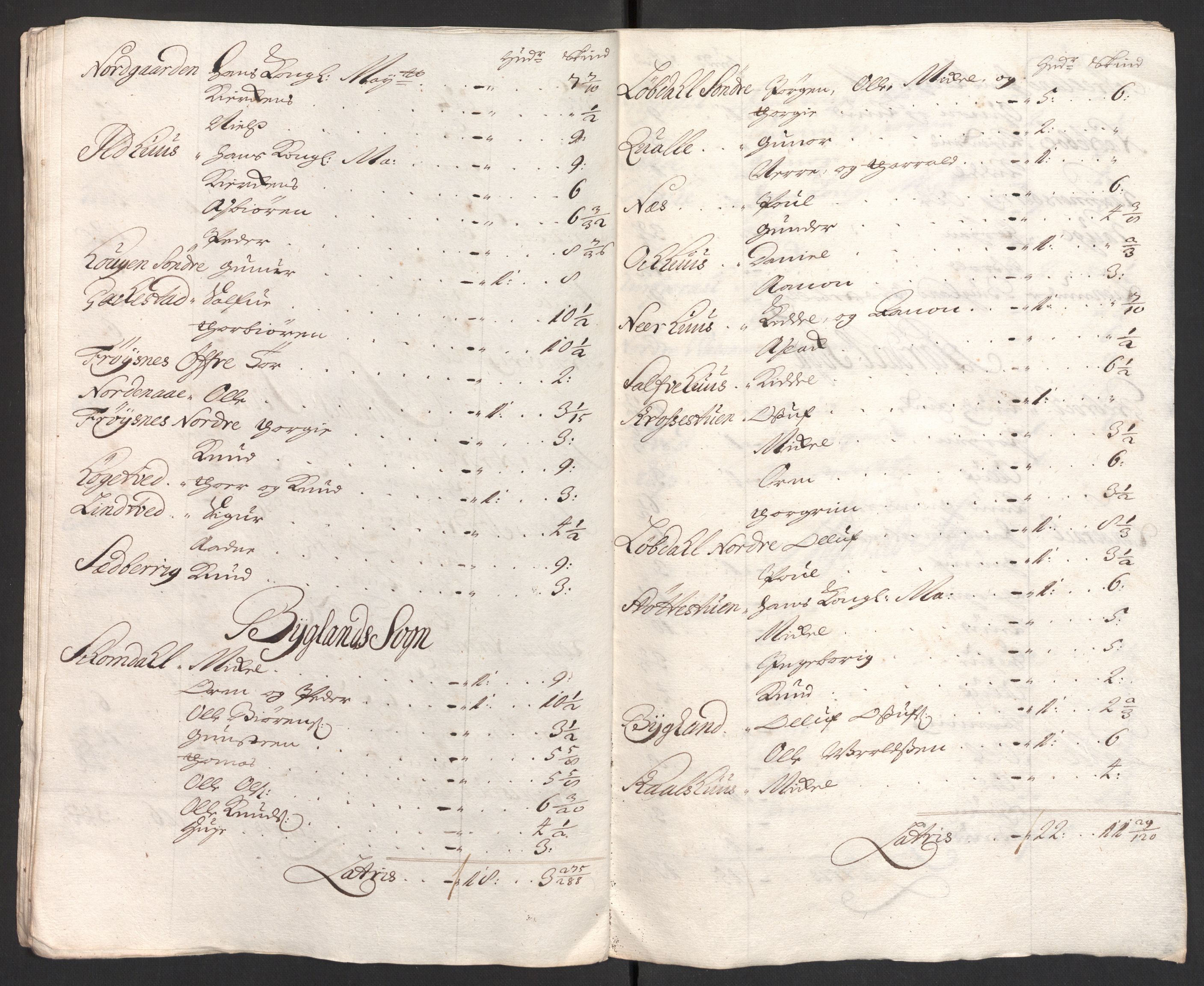 Rentekammeret inntil 1814, Reviderte regnskaper, Fogderegnskap, RA/EA-4092/R40/L2447: Fogderegnskap Råbyggelag, 1703-1705, s. 100