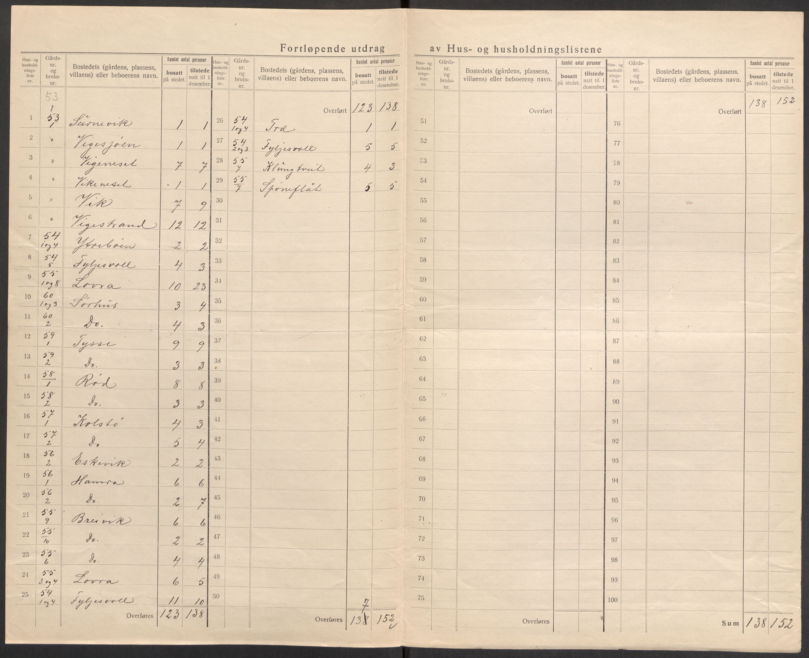 SAST, Folketelling 1920 for 1137 Erfjord herred, 1920, s. 11