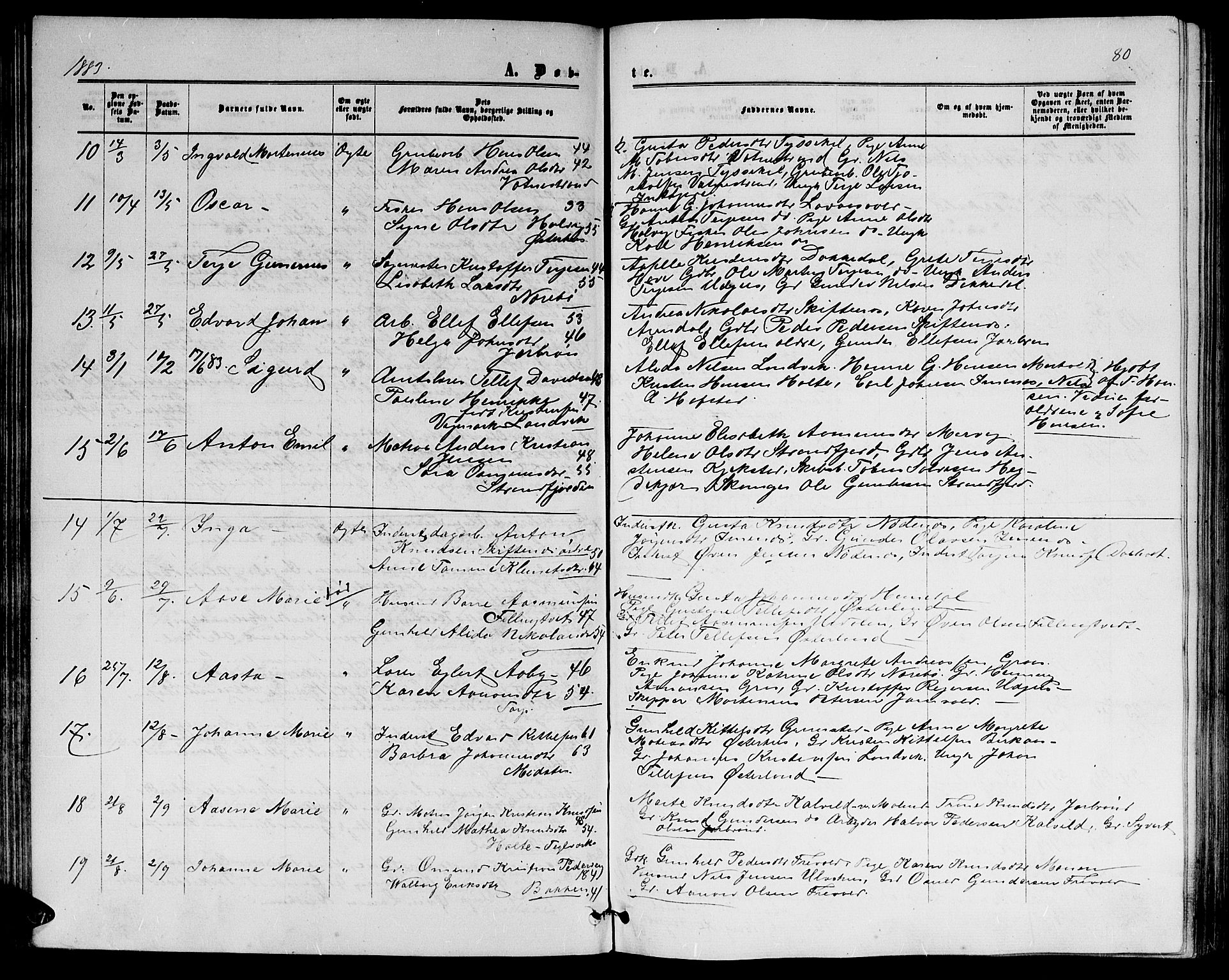 Hommedal sokneprestkontor, AV/SAK-1111-0023/F/Fb/Fbb/L0006: Klokkerbok nr. B 6, 1869-1884, s. 80