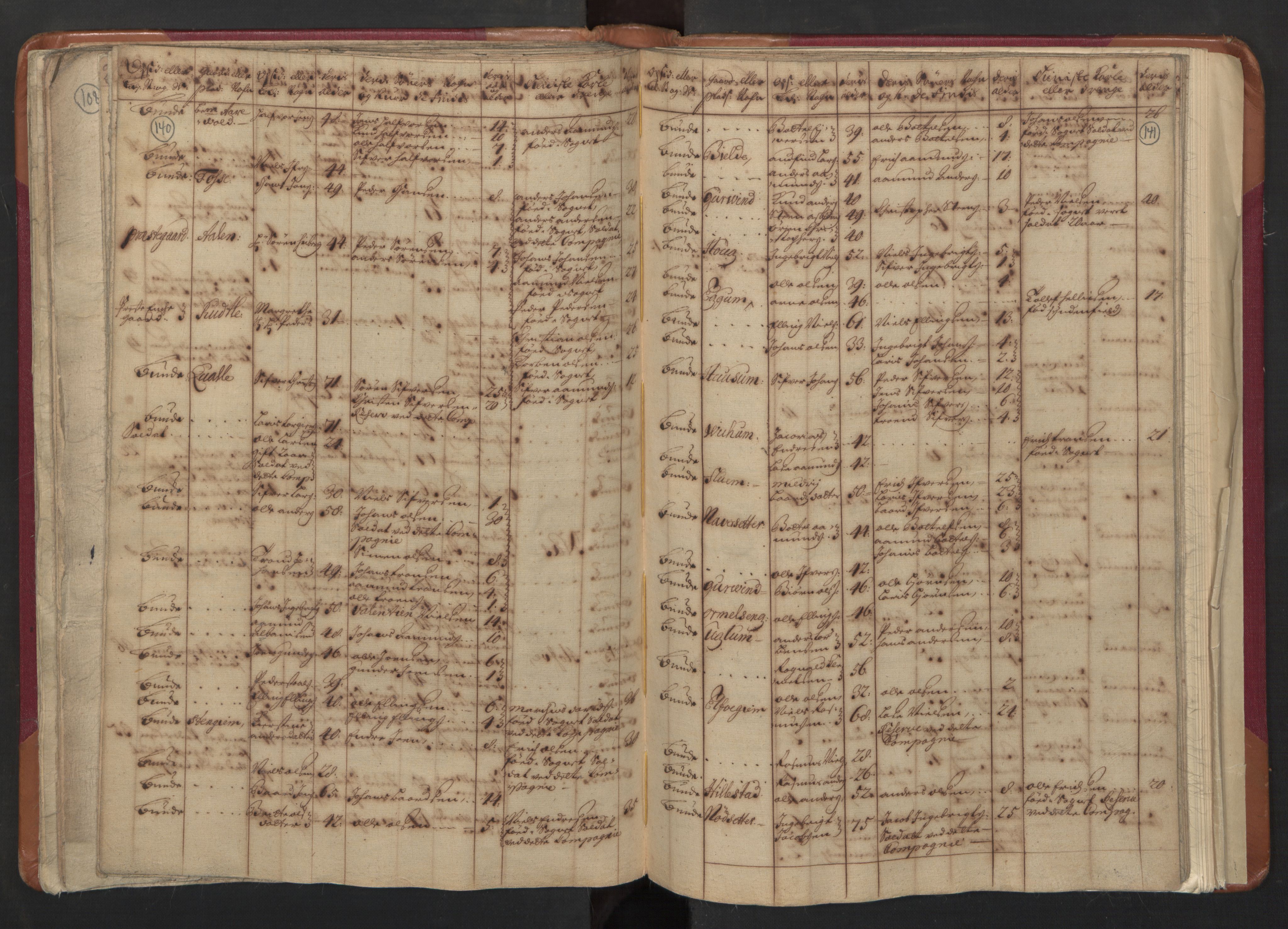 RA, Manntallet 1701, nr. 8: Ytre Sogn fogderi og Indre Sogn fogderi, 1701, s. 140-141