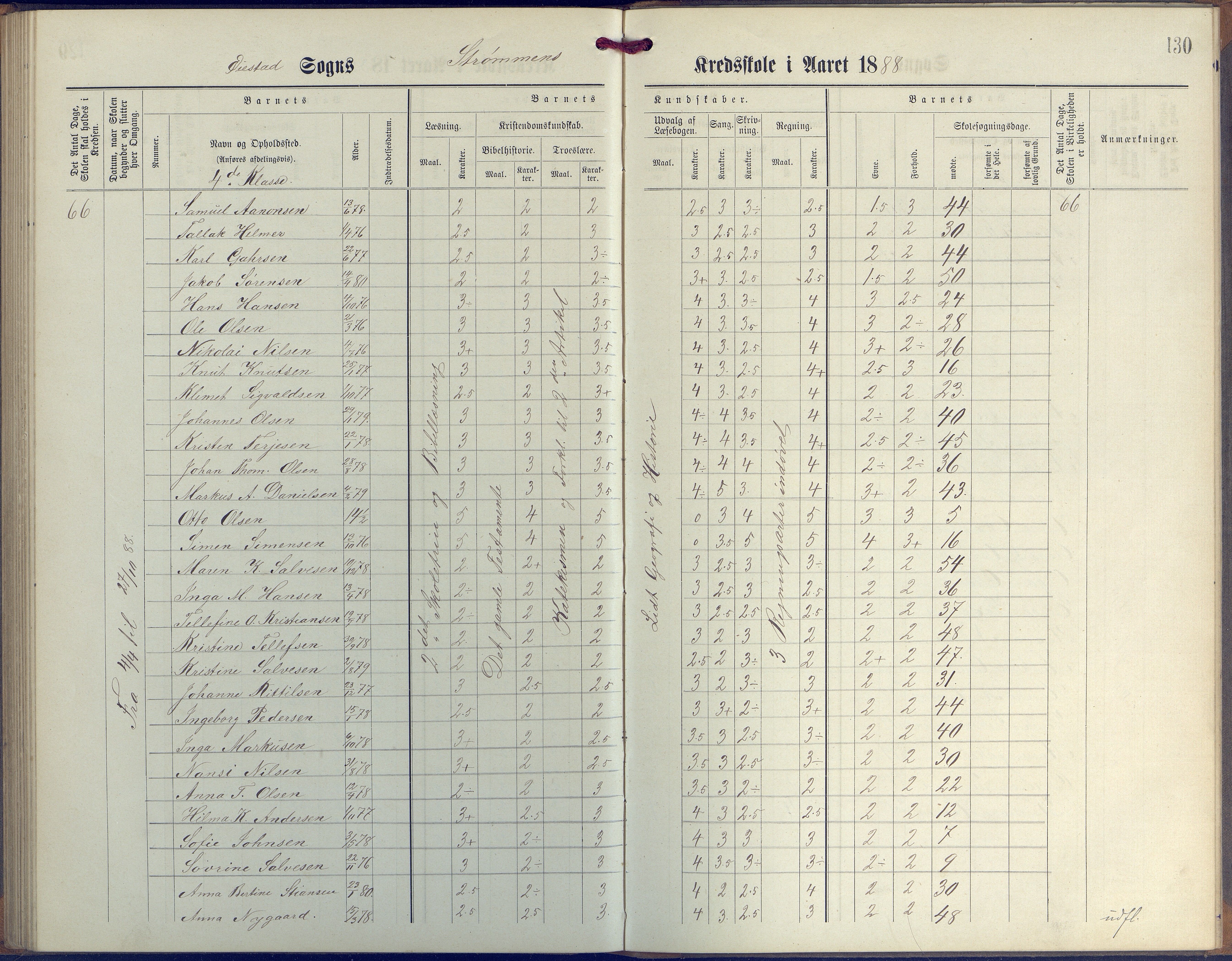 Øyestad kommune frem til 1979, AAKS/KA0920-PK/06/06G/L0003: Skoleprotokoll, 1877-1889, s. 130