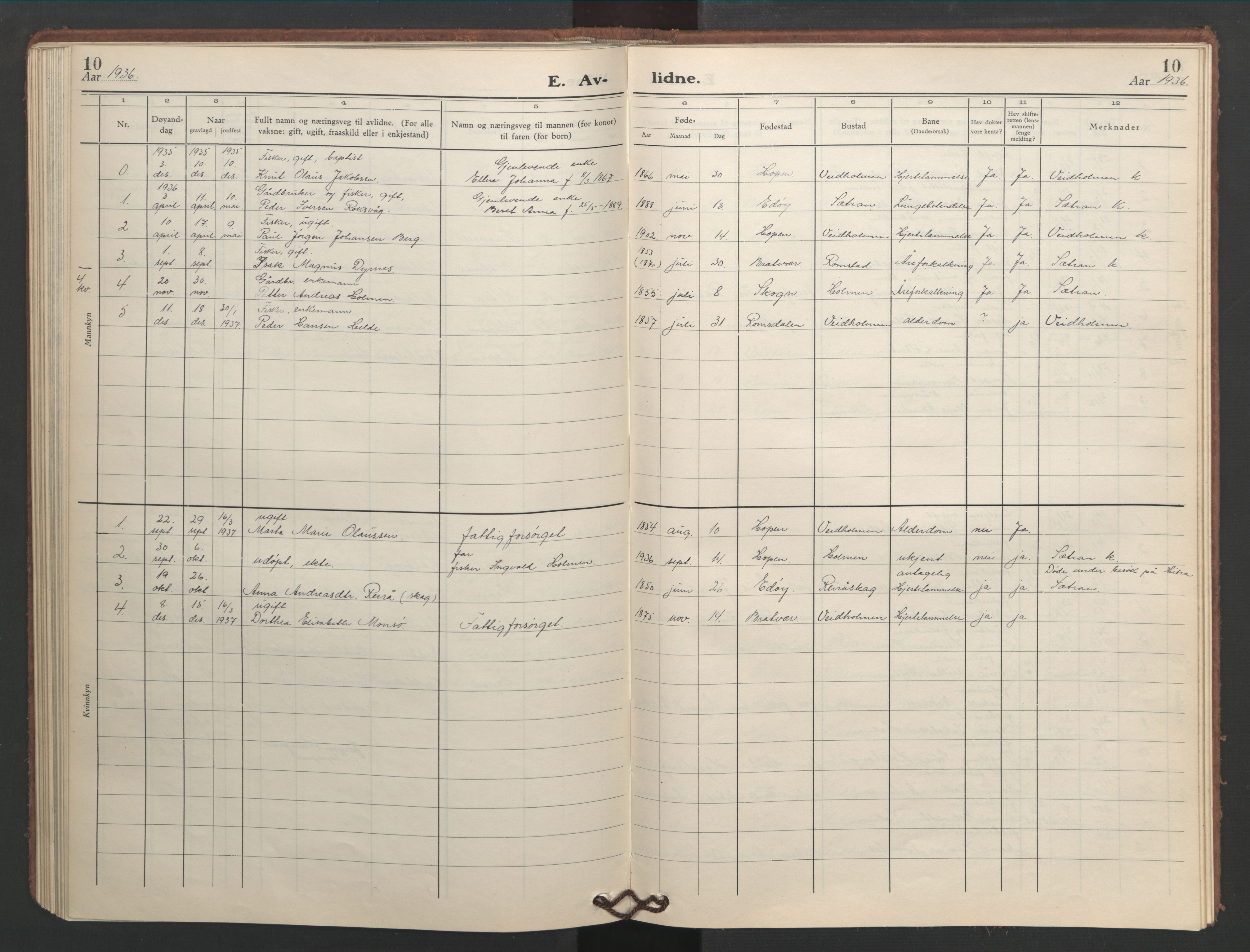 Ministerialprotokoller, klokkerbøker og fødselsregistre - Møre og Romsdal, SAT/A-1454/583/L0957: Klokkerbok nr. 583C02, 1926-1947, s. 10