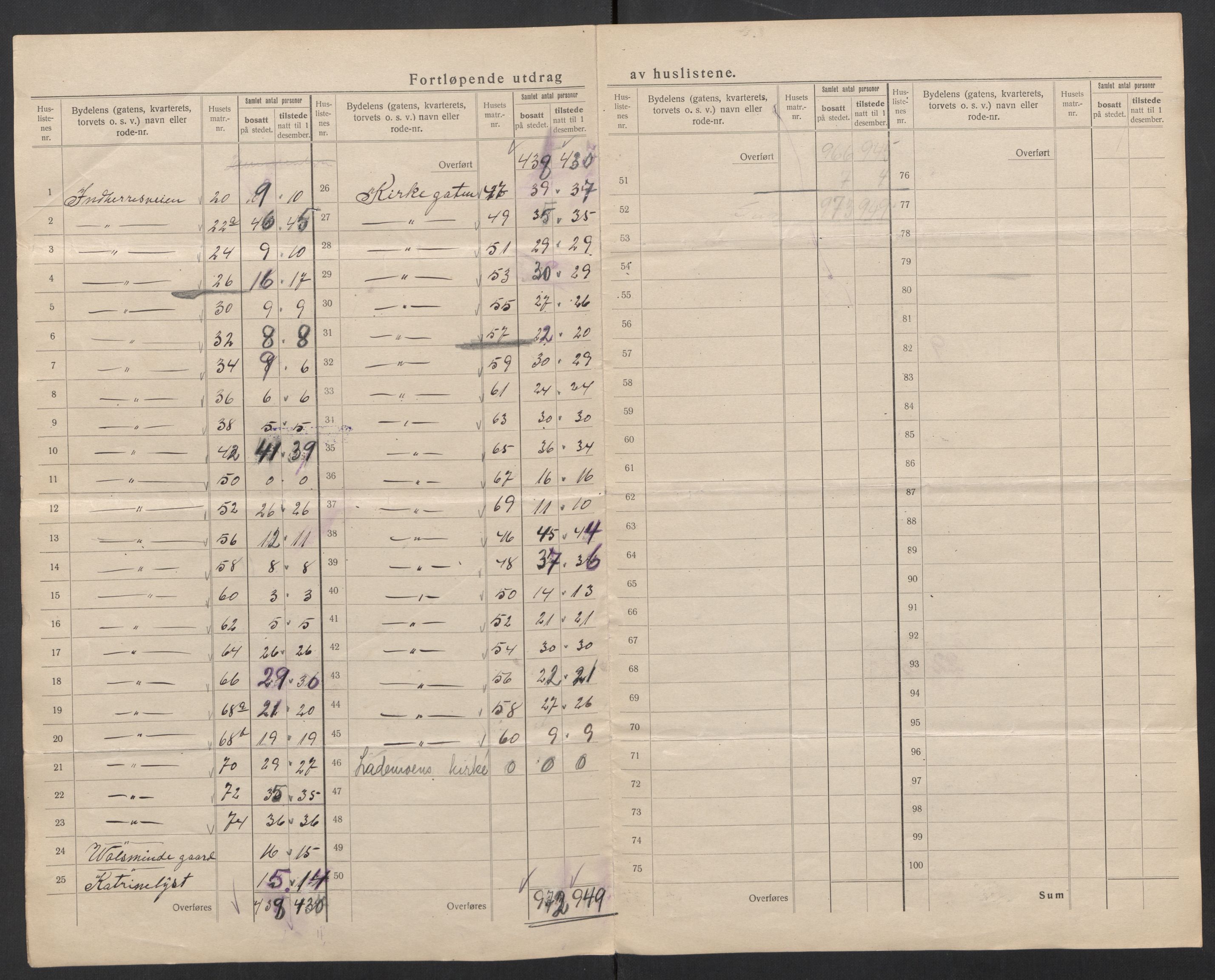 SAT, Folketelling 1920 for 1601 Trondheim kjøpstad, 1920, s. 186