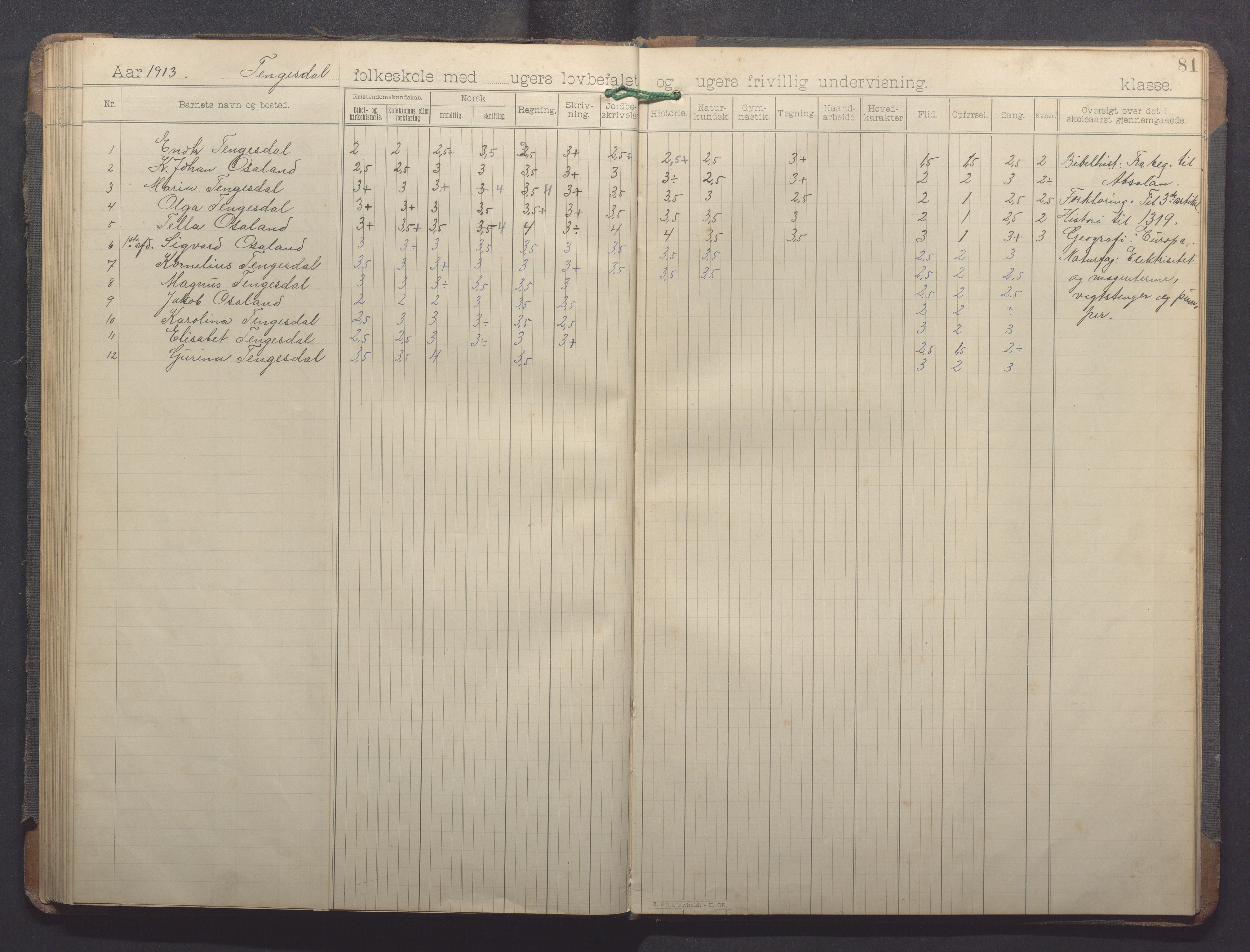 Høle kommune - Horve skole, IKAR/K-100029/I/L0001: Skoleprotokoll, 1894-1916, s. 81