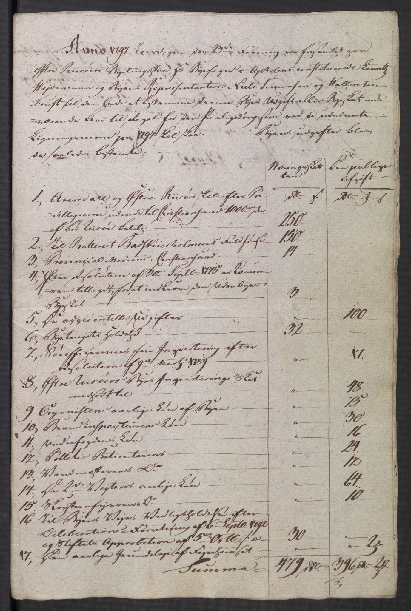 Danske Kanselli 1800-1814, AV/RA-EA-3024/K/Kk/Kka/Kkac/L0235: Kjøpstadregnskap Øster Risør, 1796-1800, s. 151