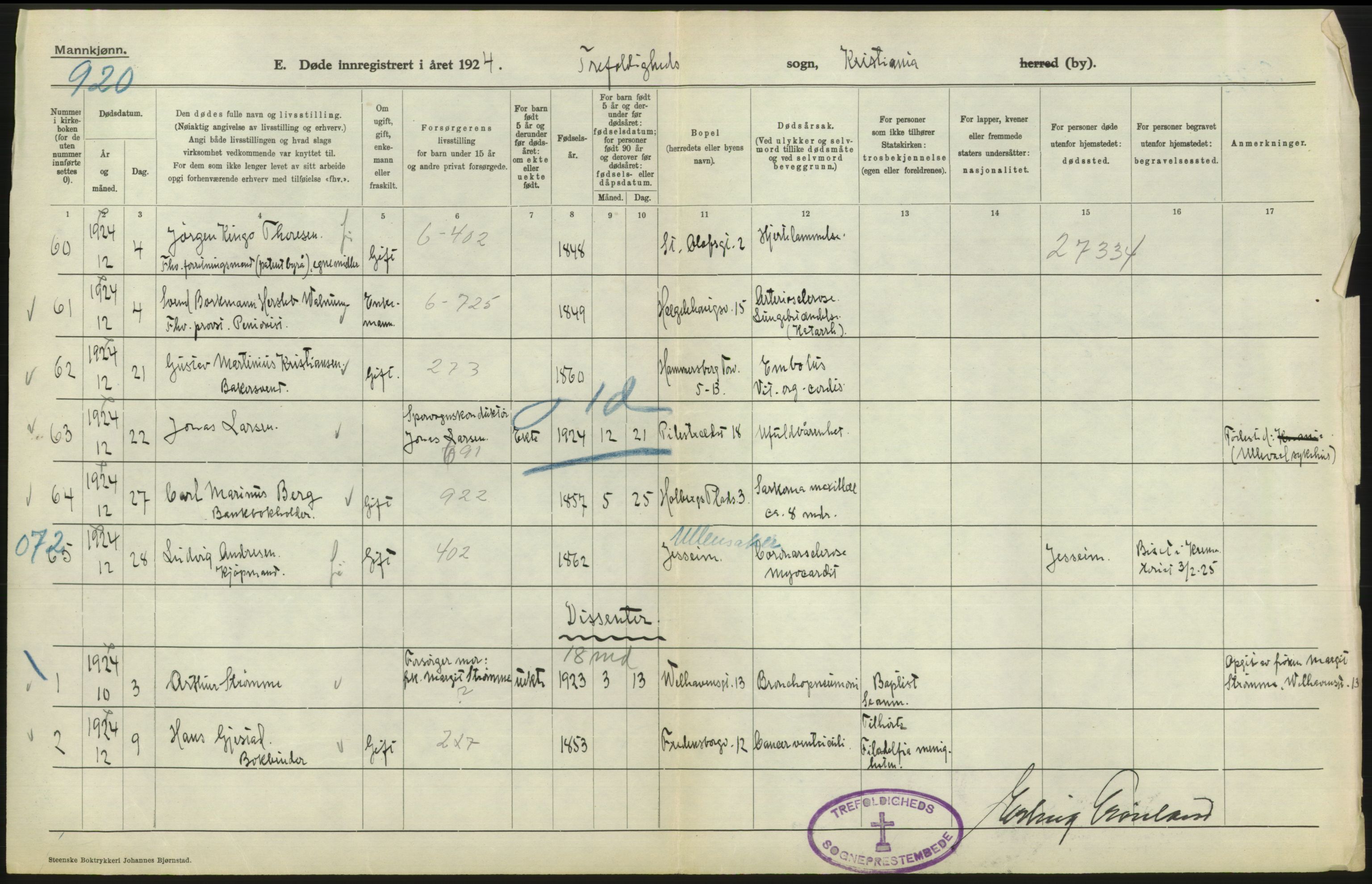 Statistisk sentralbyrå, Sosiodemografiske emner, Befolkning, AV/RA-S-2228/D/Df/Dfc/Dfcd/L0008: Kristiania: Døde menn, 1924, s. 78