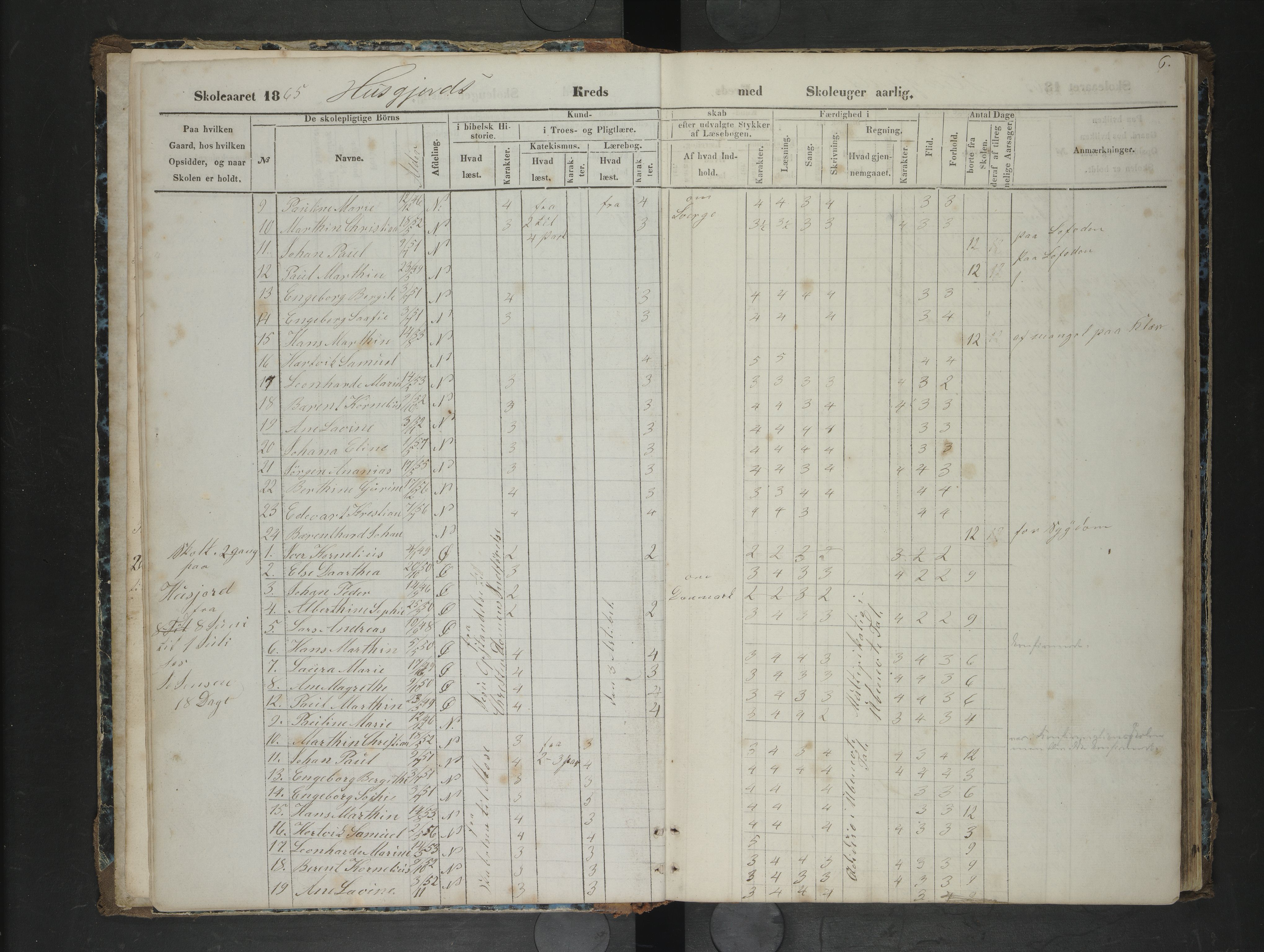 Lødingen kommune. Ymse skolekretser, AIN/K-18510.510.04/F/Fb/L0004: Husjord/Hustad/Kvankjos/Offersøy/Svarstad/Øksnes/, 1863-1878