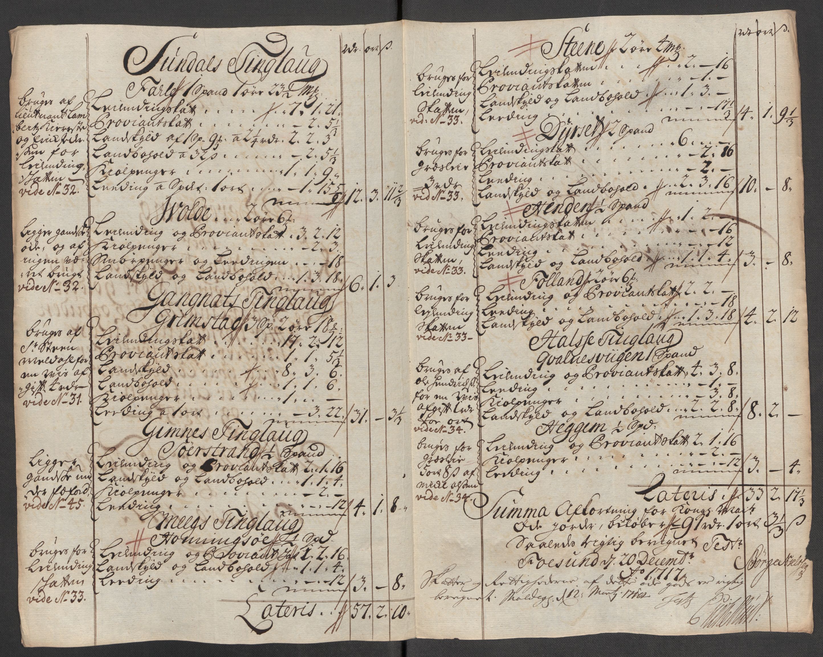 Rentekammeret inntil 1814, Reviderte regnskaper, Fogderegnskap, RA/EA-4092/R56/L3750: Fogderegnskap Nordmøre, 1717, s. 261