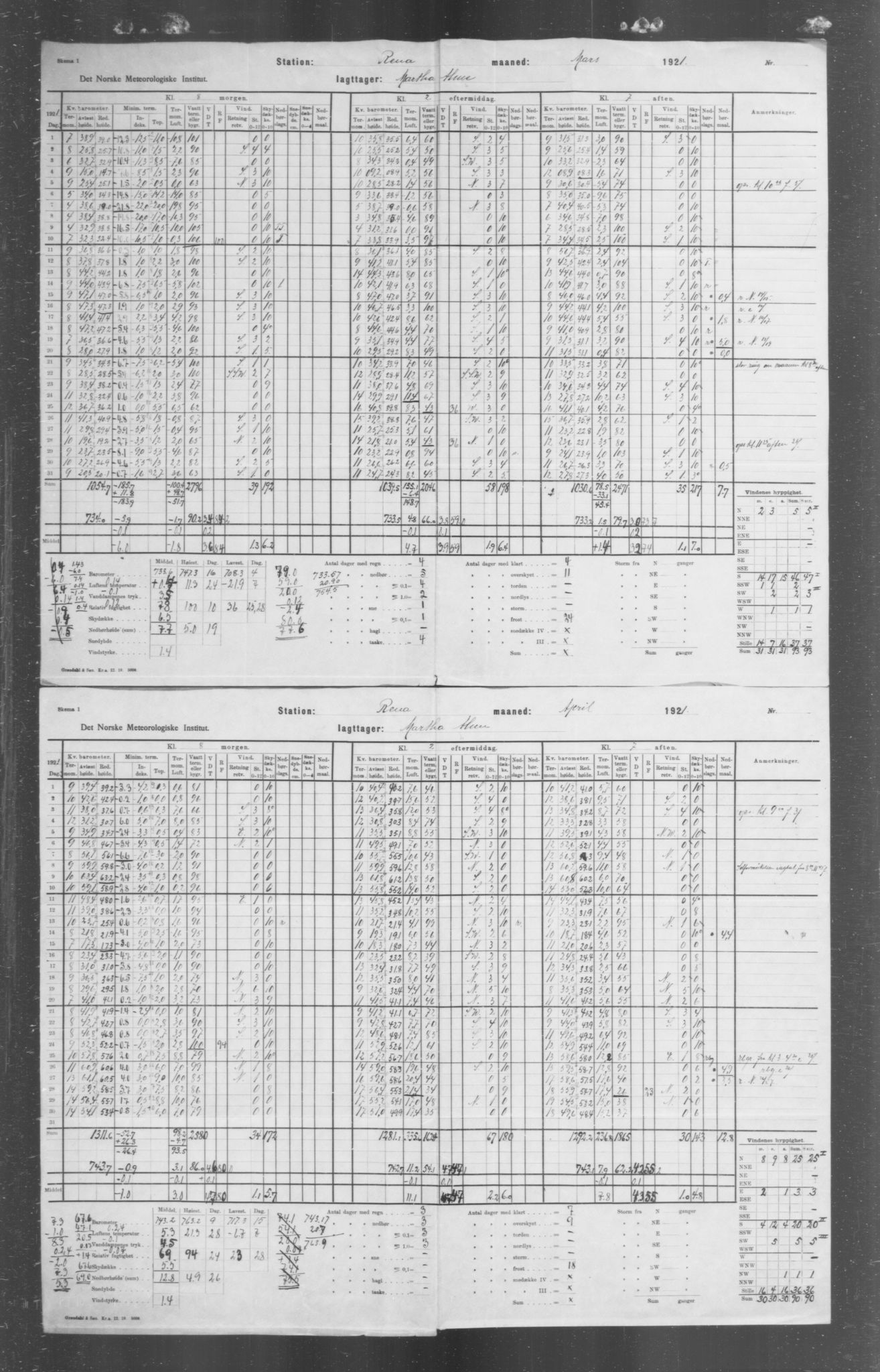 Det norske meteorologiske institutt, AV/RA-S-1570, 1869-1930, s. 290