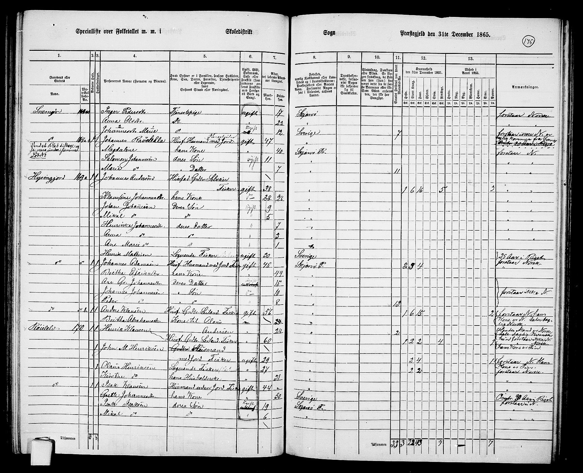 RA, Folketelling 1865 for 1941P Skjervøy prestegjeld, 1865, s. 57