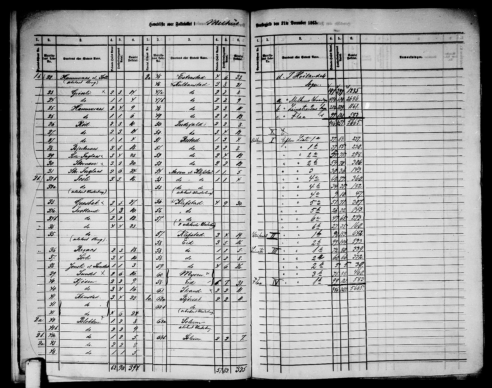 RA, Folketelling 1865 for 1653P Melhus prestegjeld, 1865, s. 13