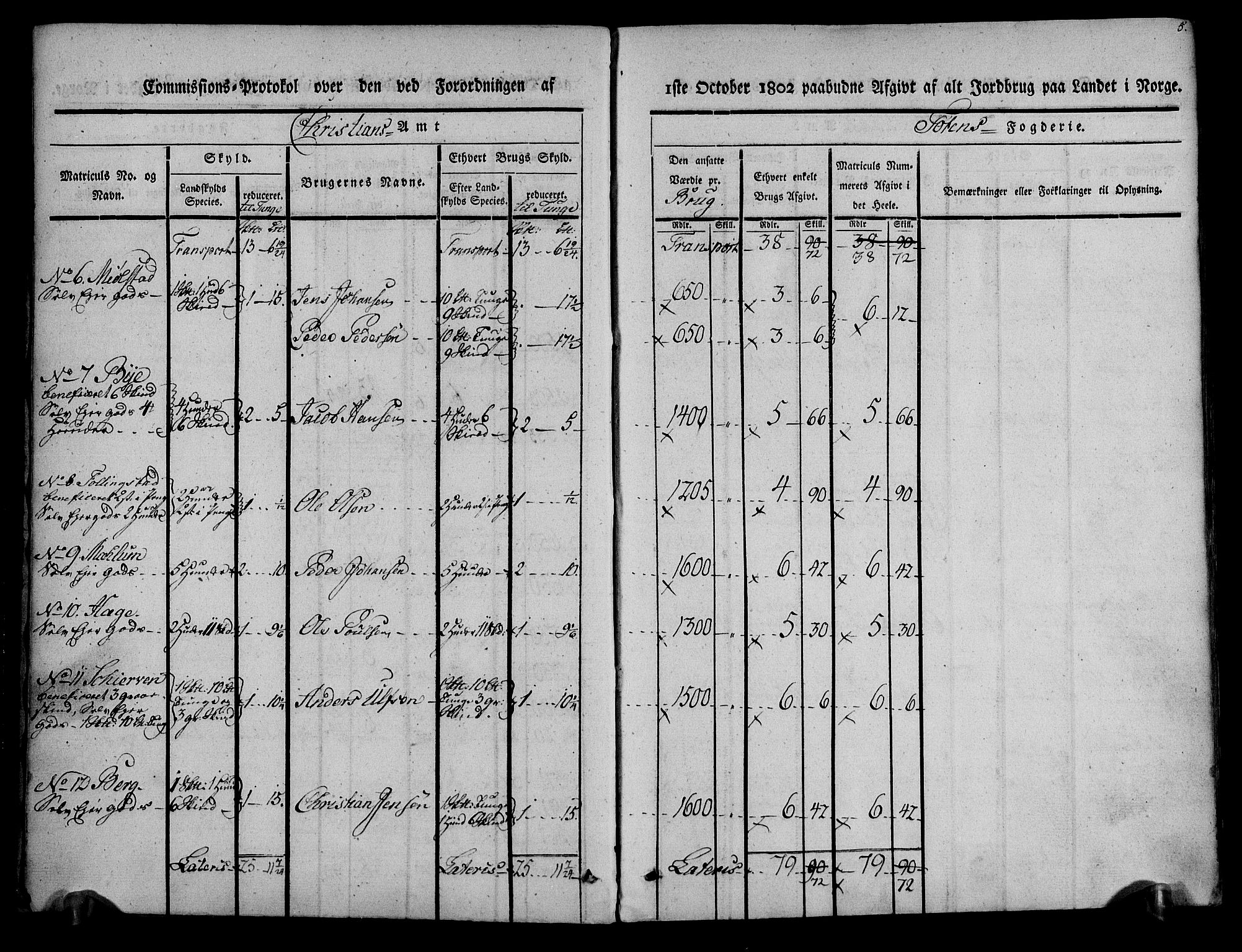 Rentekammeret inntil 1814, Realistisk ordnet avdeling, AV/RA-EA-4070/N/Ne/Nea/L0036: Toten fogderi. Kommisjonsprotokoll, 1803, s. 5