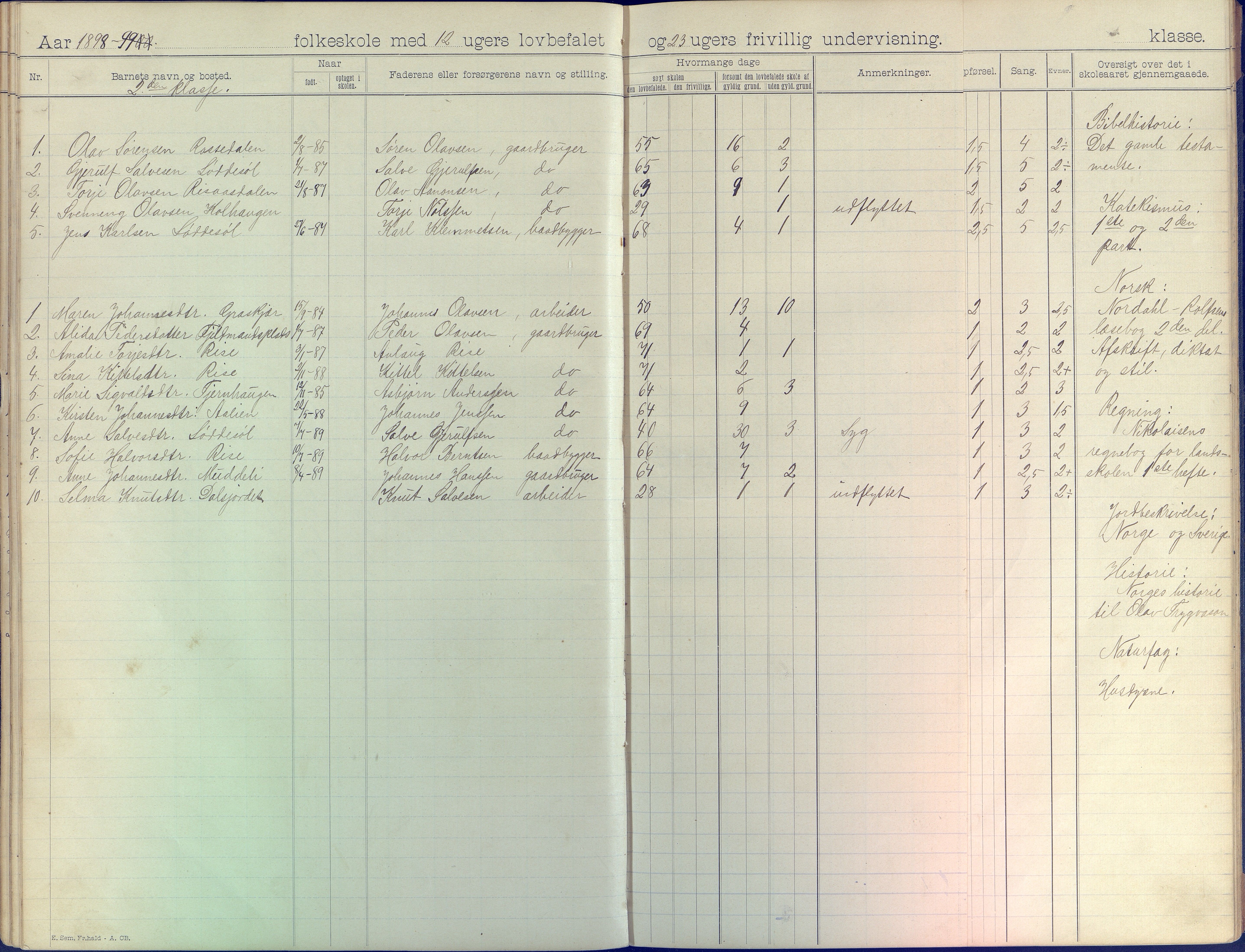 Øyestad kommune frem til 1979, AAKS/KA0920-PK/06/06J/L0003: Skoleprotokoll, 1892-1904