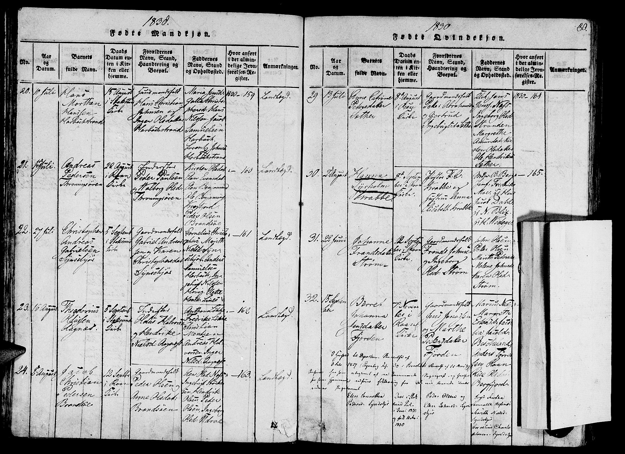 Ministerialprotokoller, klokkerbøker og fødselsregistre - Sør-Trøndelag, SAT/A-1456/657/L0702: Ministerialbok nr. 657A03, 1818-1831, s. 80