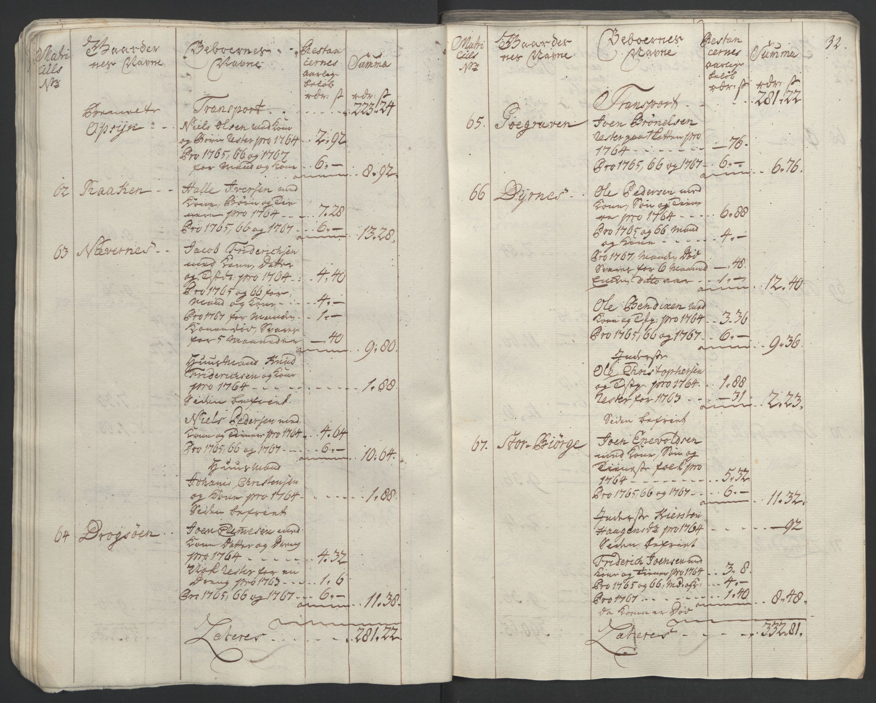 Rentekammeret inntil 1814, Realistisk ordnet avdeling, RA/EA-4070/Ol/L0023: [Gg 10]: Ekstraskatten, 23.09.1762. Helgeland (restanseregister), 1767-1772, s. 34