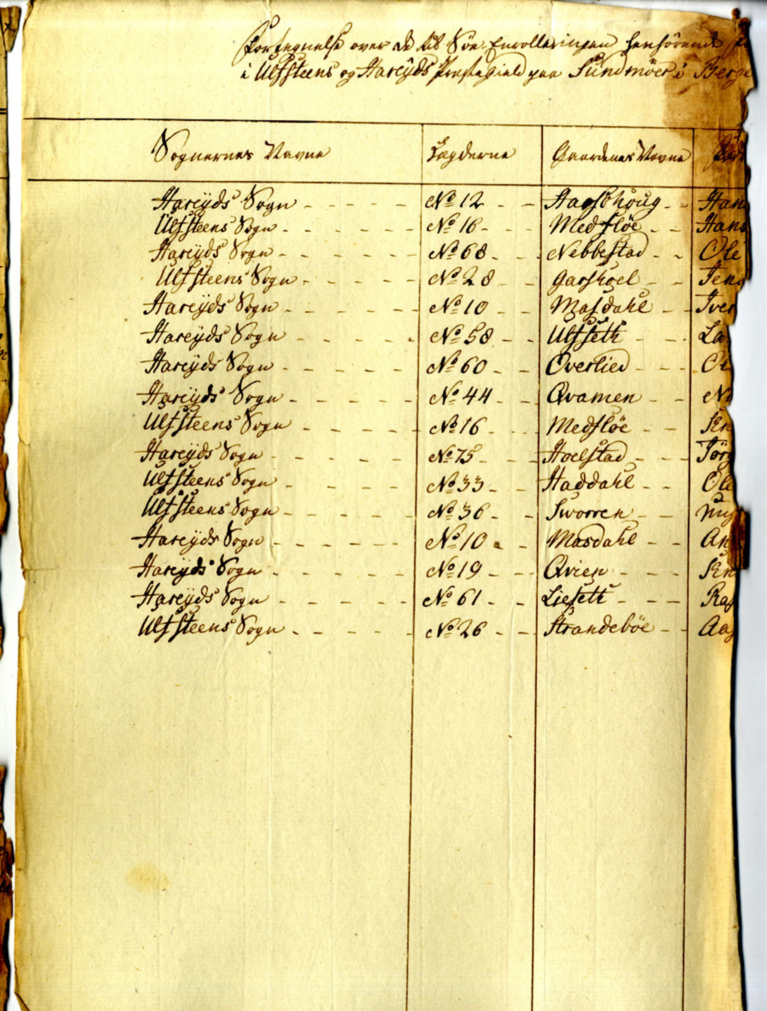 Innrulleringssjefen i Bergen, Avd. I. Bergen før 1805, SAB/A-100465/G/L0002: Lister, 1791-1804