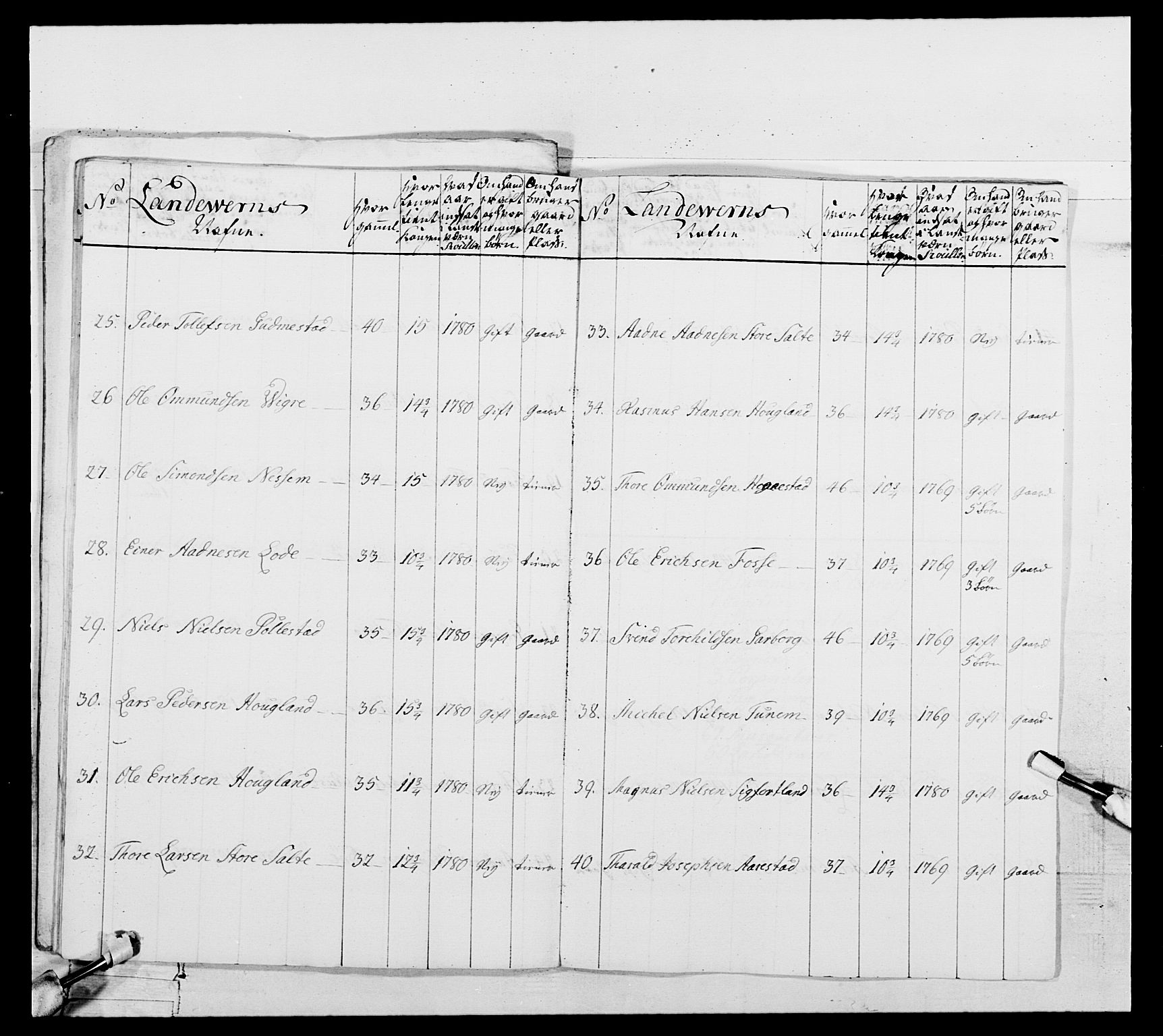 Generalitets- og kommissariatskollegiet, Det kongelige norske kommissariatskollegium, AV/RA-EA-5420/E/Eh/L0106: 2. Vesterlenske nasjonale infanteriregiment, 1774-1780, s. 274
