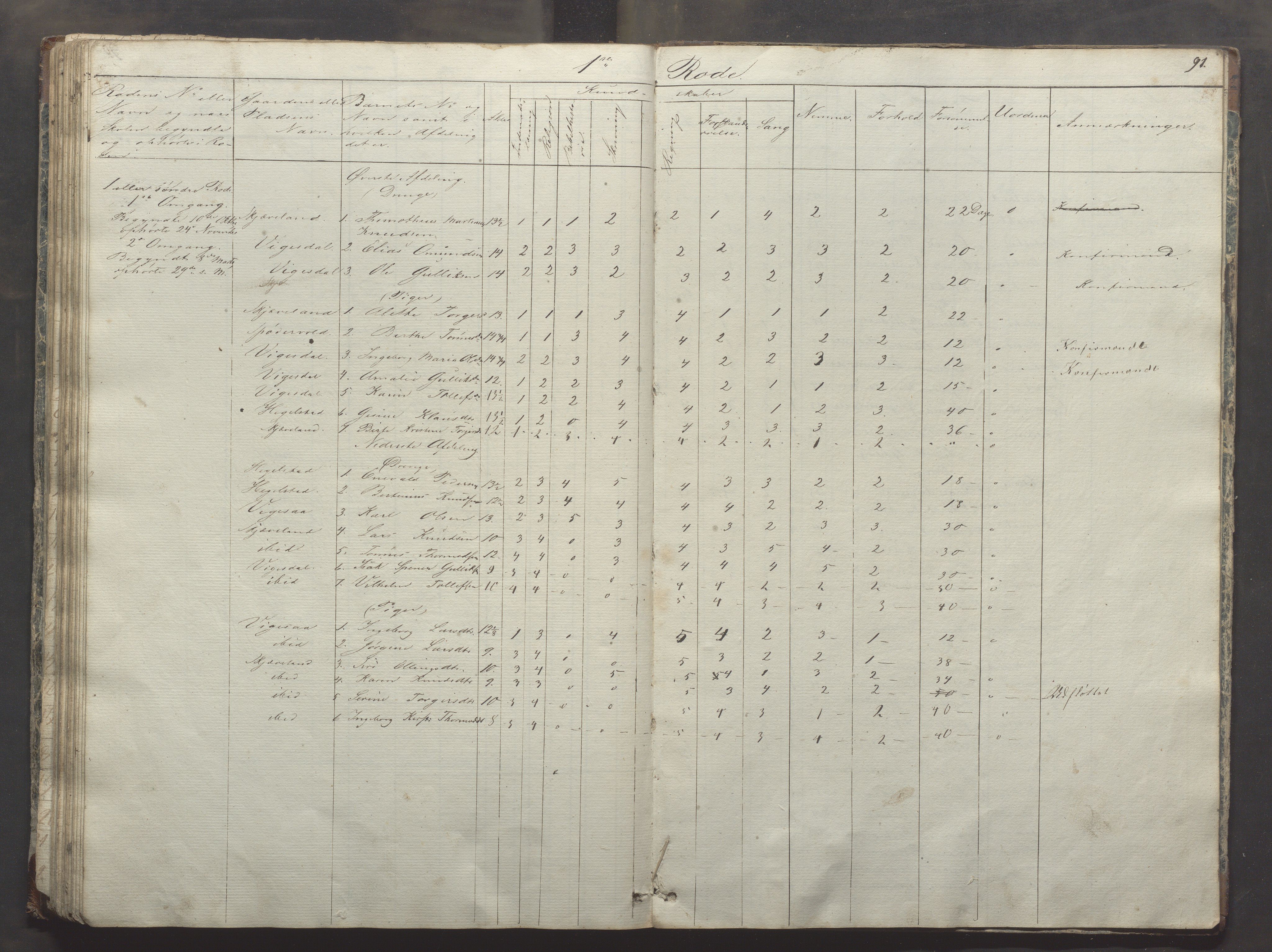 Bjerkreim kommune - Skulestyret, IKAR/K-101539/H/L0003: Dagbok - nordre distrikt, 1831-1858, s. 90b-91a