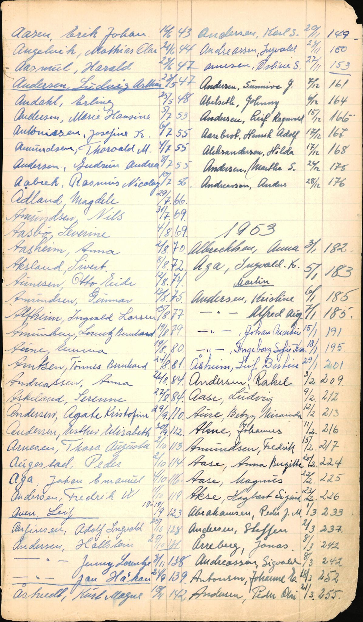 Byfogd og Byskriver i Bergen, SAB/A-3401/06/06Nb/L0006: Register til dødsfalljournaler, 1942-1956, s. 13