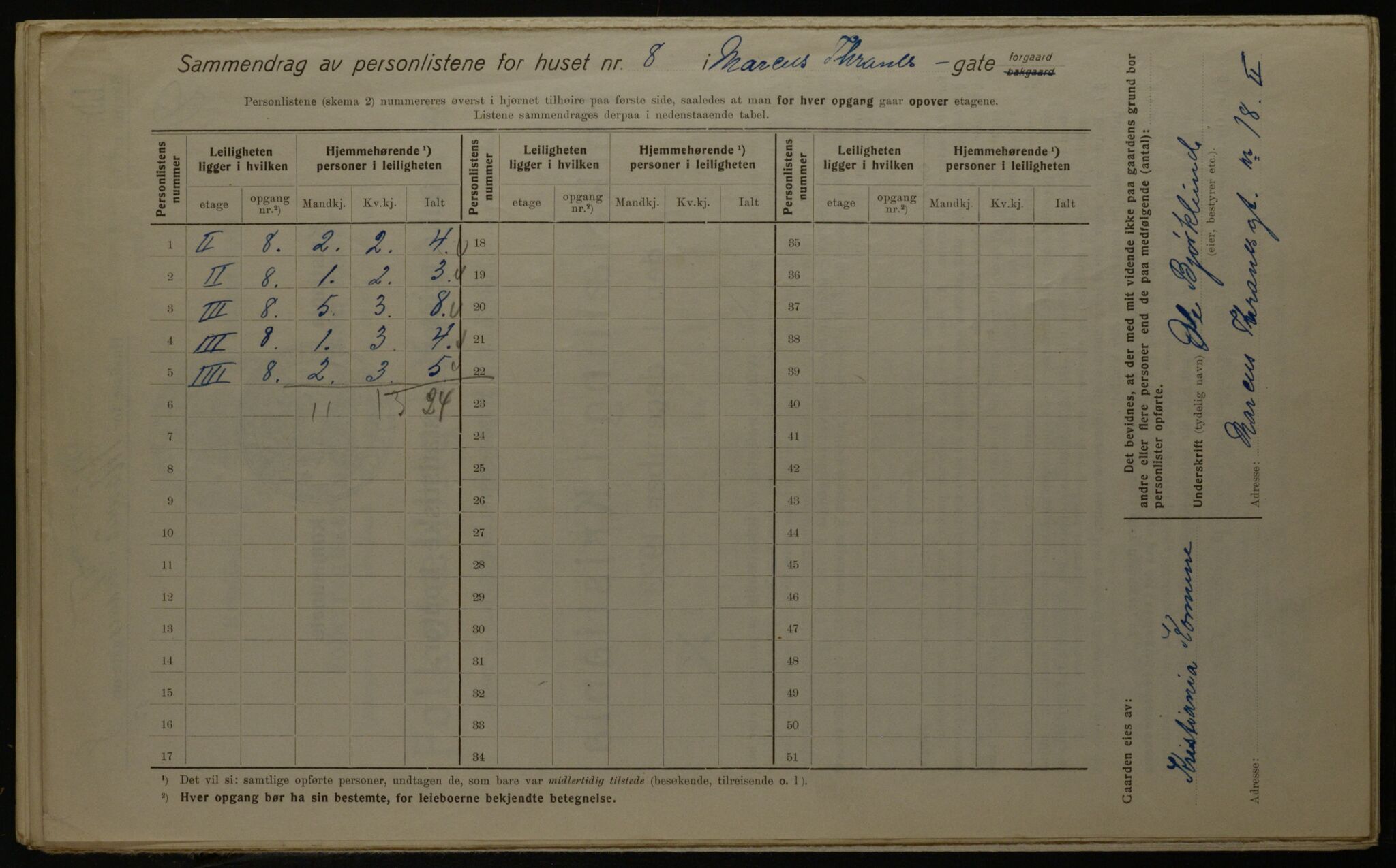 OBA, Kommunal folketelling 1.12.1923 for Kristiania, 1923, s. 67124