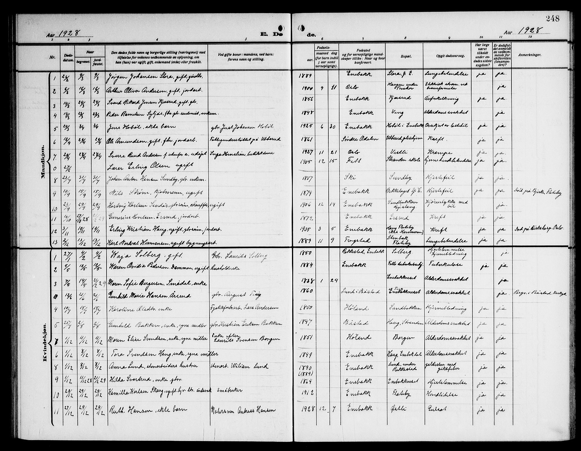 Enebakk prestekontor Kirkebøker, AV/SAO-A-10171c/G/Ga/L0007: Klokkerbok nr. I 7, 1911-1949, s. 248