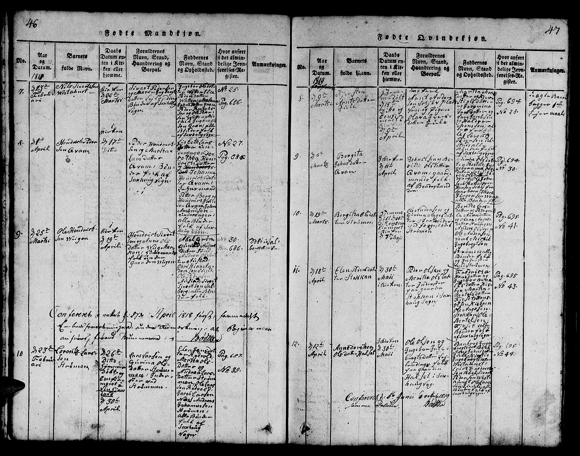 Ministerialprotokoller, klokkerbøker og fødselsregistre - Nord-Trøndelag, SAT/A-1458/730/L0298: Klokkerbok nr. 730C01, 1816-1849, s. 46-47