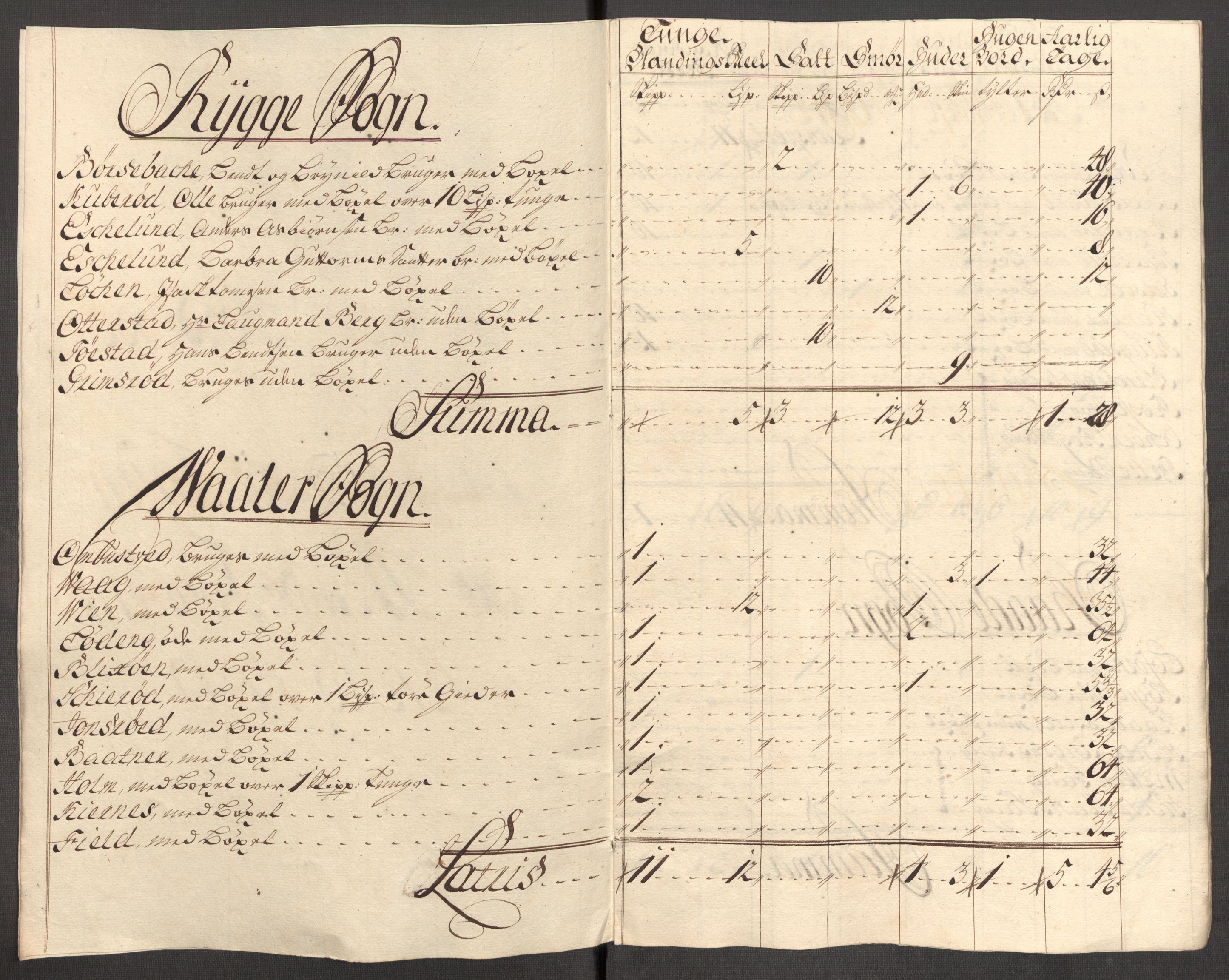Rentekammeret inntil 1814, Reviderte regnskaper, Fogderegnskap, RA/EA-4092/R04/L0140: Fogderegnskap Moss, Onsøy, Tune, Veme og Åbygge, 1715-1716, s. 304