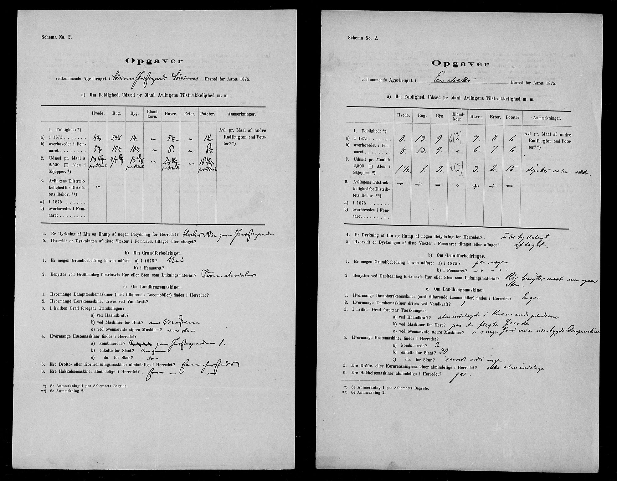 Statistisk sentralbyrå, Næringsøkonomiske emner, Generelt - Amtmennenes femårsberetninger, AV/RA-S-2233/F/Fa/L0035: --, 1875, s. 14