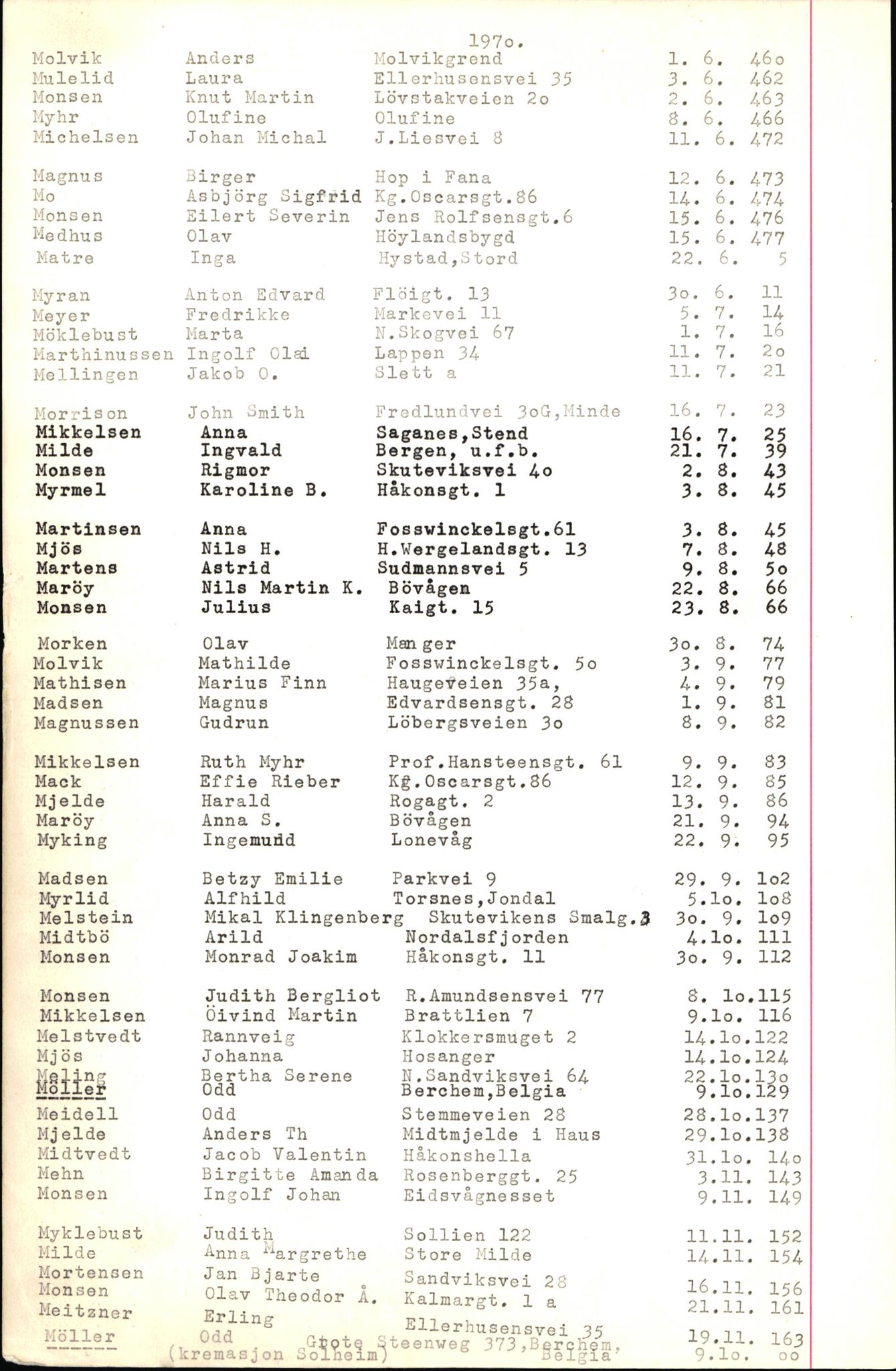 Byfogd og Byskriver i Bergen, SAB/A-3401/06/06Nb/L0009: Register til dødsfalljournaler, 1970-1972, s. 84