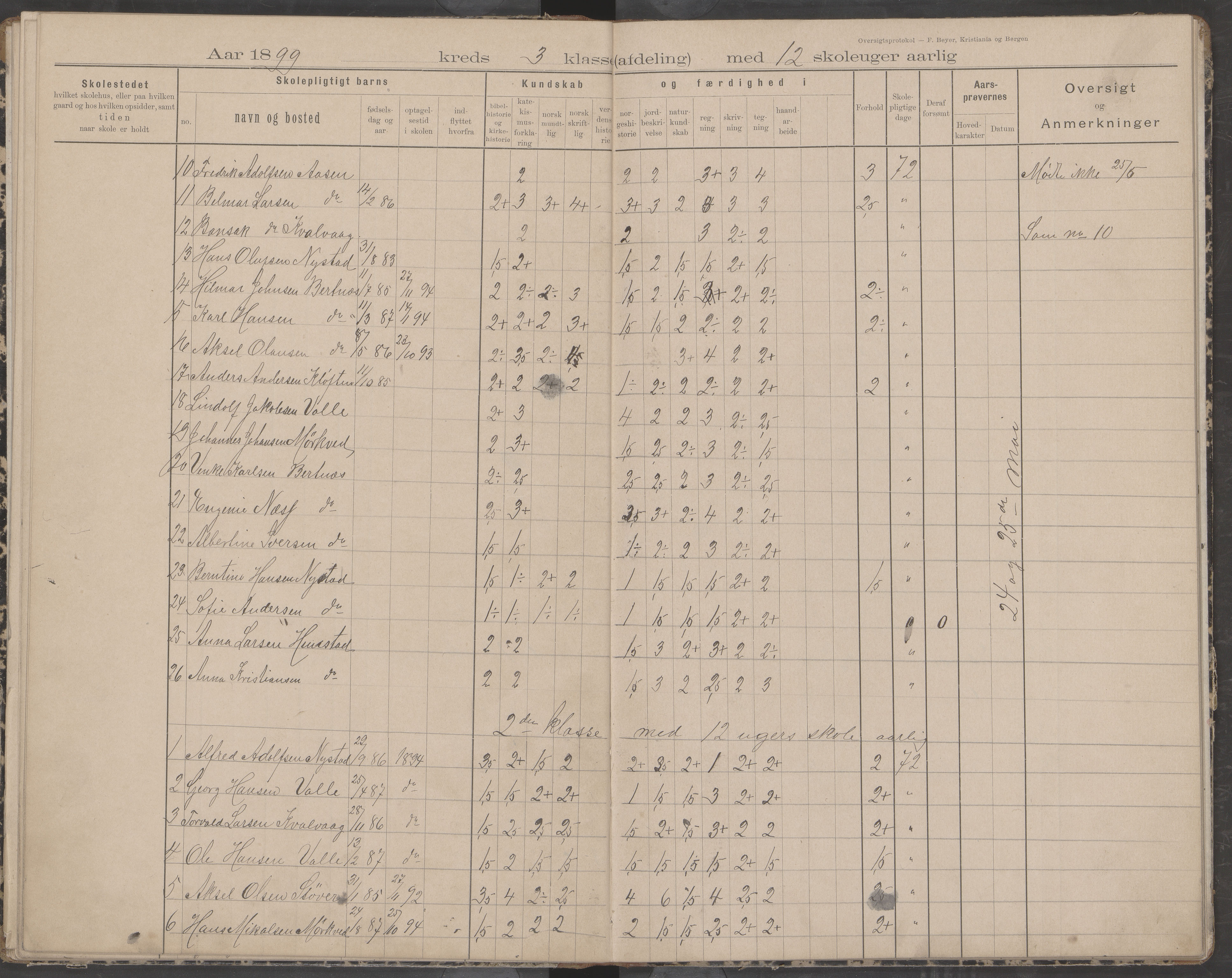 Bodin kommune. Støver skolekrets, AIN/K-18431.510.07/F/Fa/L0002: Oversiktsprotokoll, 1893-1912