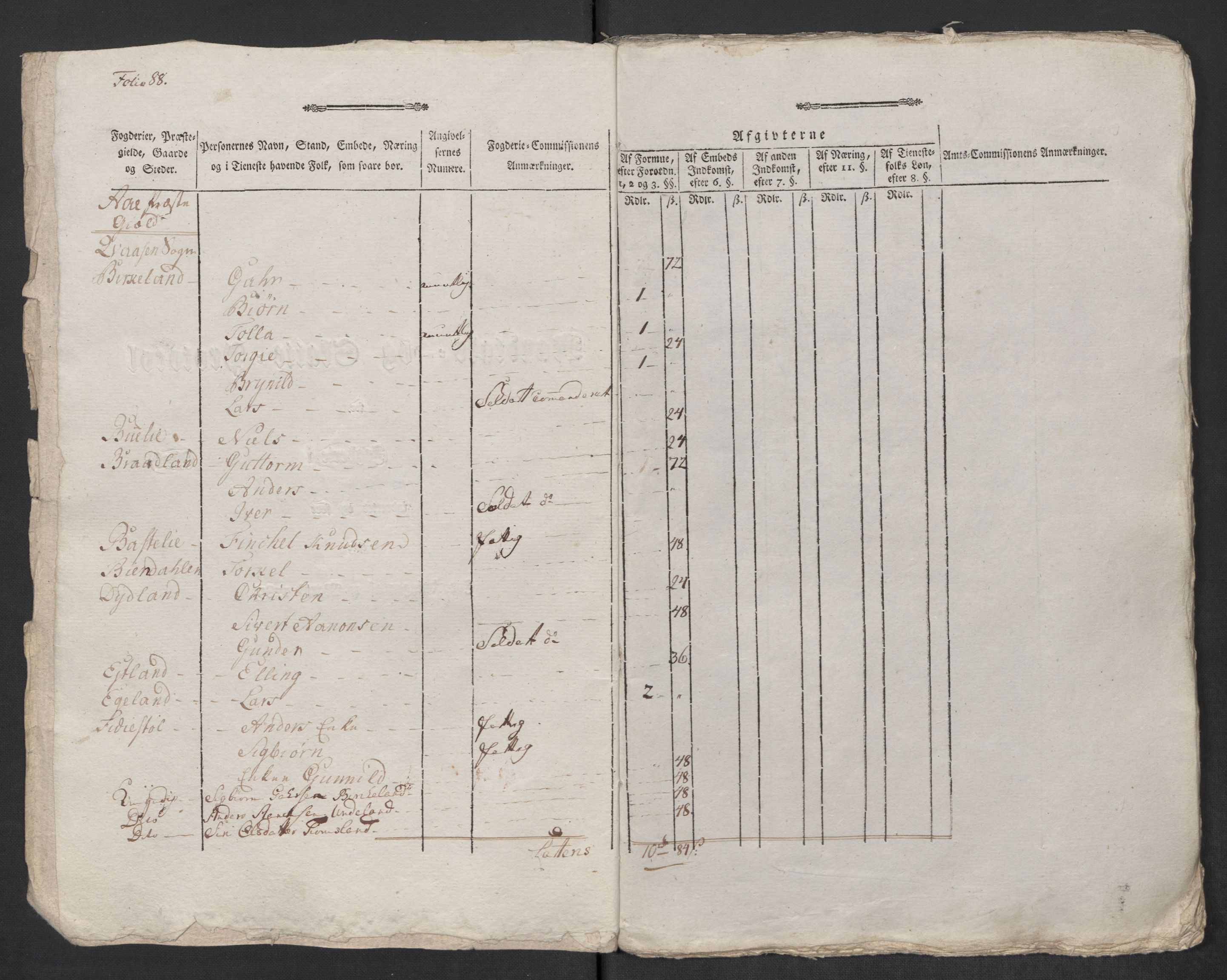 Rentekammeret inntil 1814, Reviderte regnskaper, Mindre regnskaper, AV/RA-EA-4068/Rf/Rfe/L0022: Lista fogderi, Lyse kloster, 1789, s. 5