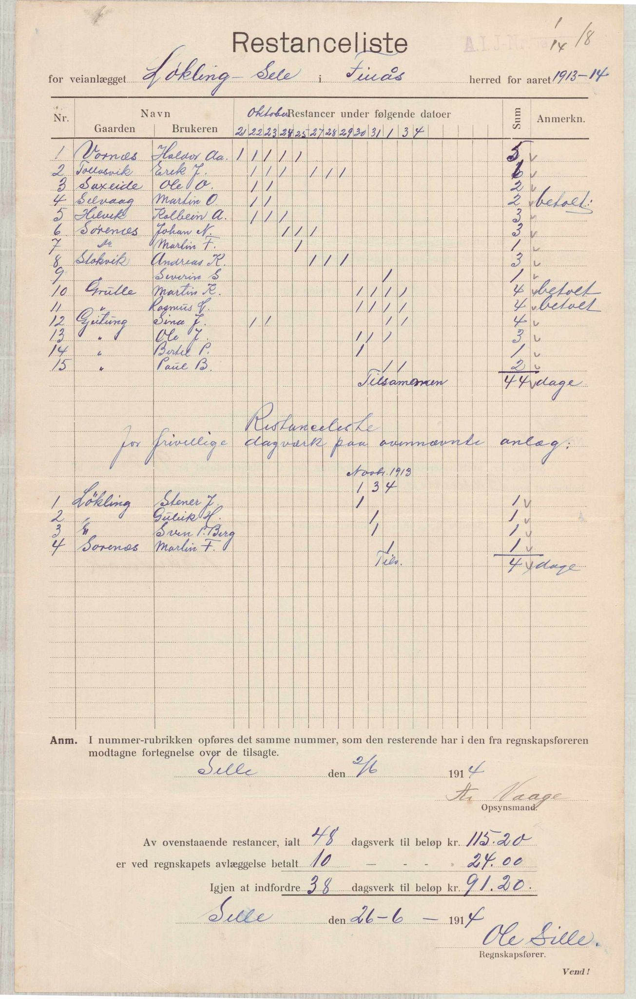 Finnaas kommune. Formannskapet, IKAH/1218a-021/E/Ea/L0001/0004: Rekneskap for veganlegg / Rekneskap for veganlegget Laurhammer - Olakjødn, 1913-1916, s. 1