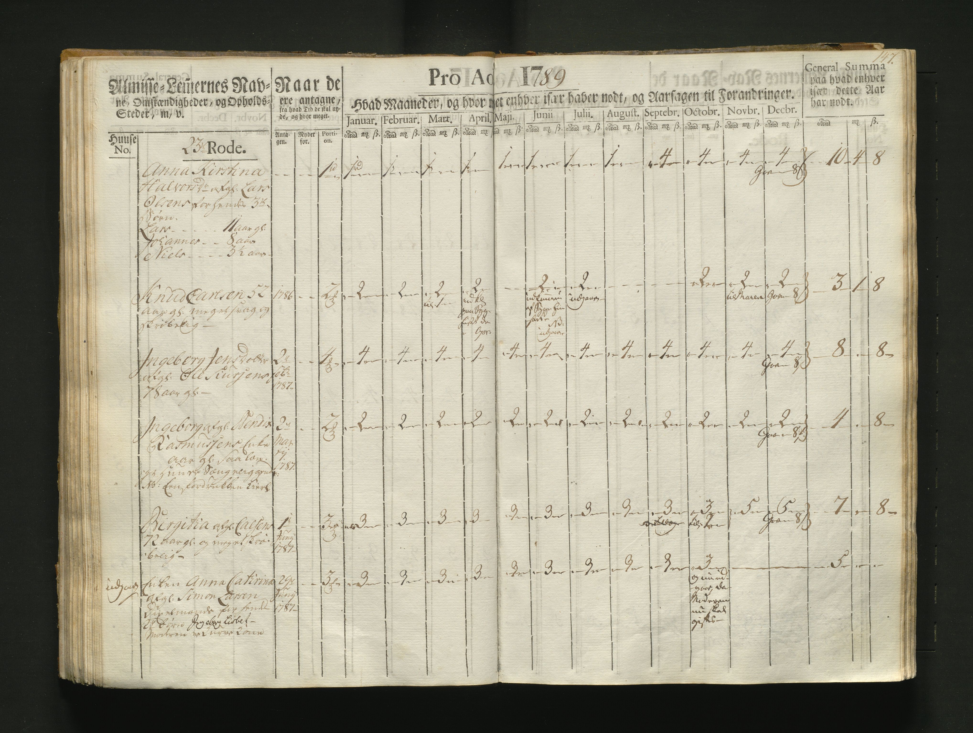 Overfattigkommisjonen i Bergen, AV/SAB-A-89001/F/L0004: Utdelingsbok for fattige i Korskirkesoknet, 1786-1790, s. 146b-147a