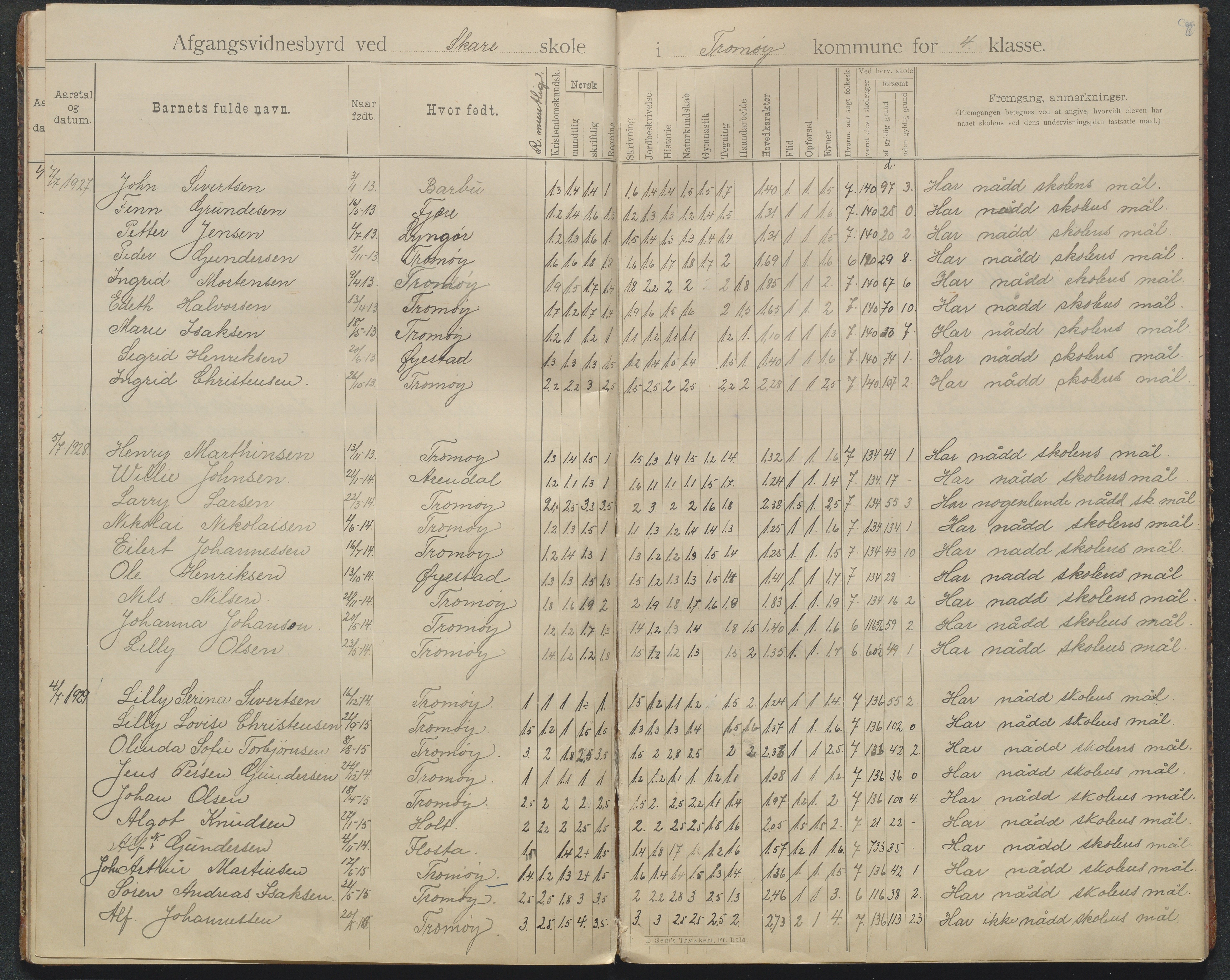 Tromøy kommune, Skoler, AAKS/KA0921-550/E01/L0008: Karakterprotokoll Skare skole, 1892-1942