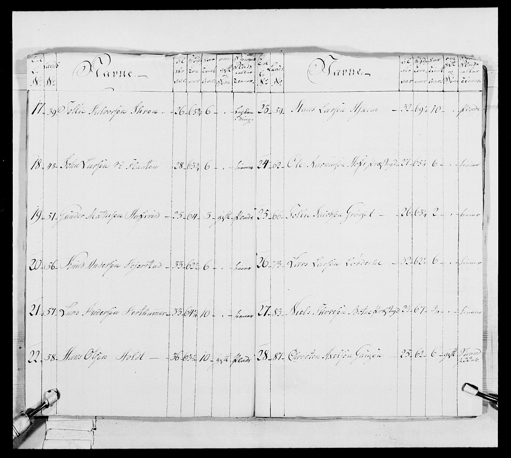 Generalitets- og kommissariatskollegiet, Det kongelige norske kommissariatskollegium, AV/RA-EA-5420/E/Eh/L0046: 2. Akershusiske nasjonale infanteriregiment, 1789, s. 277