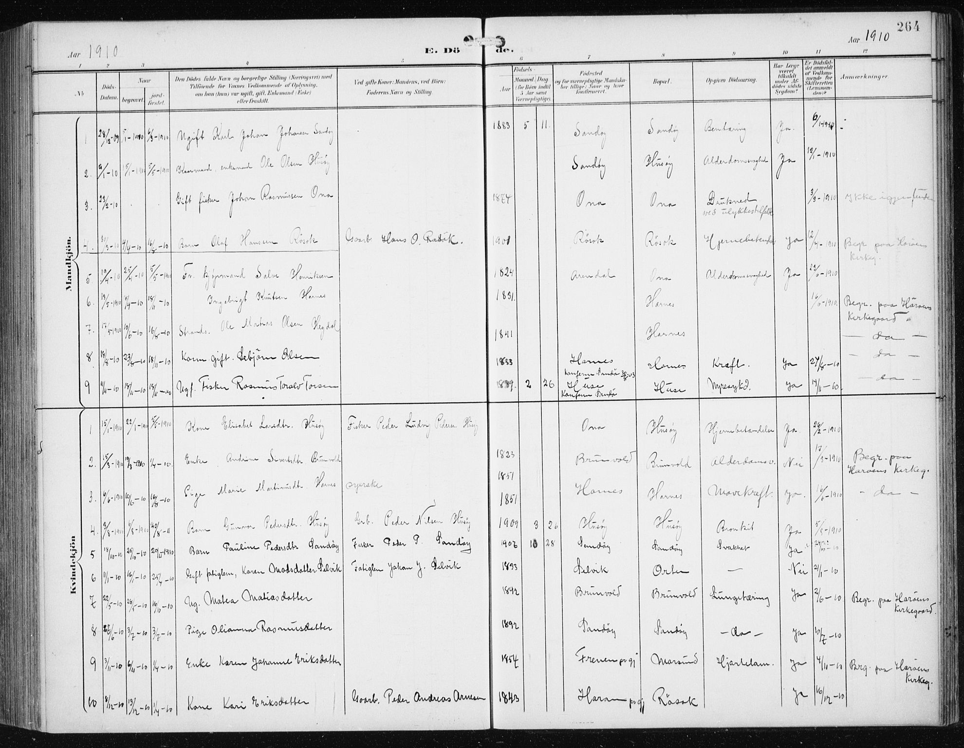 Ministerialprotokoller, klokkerbøker og fødselsregistre - Møre og Romsdal, AV/SAT-A-1454/561/L0733: Klokkerbok nr. 561C03, 1900-1940, s. 264